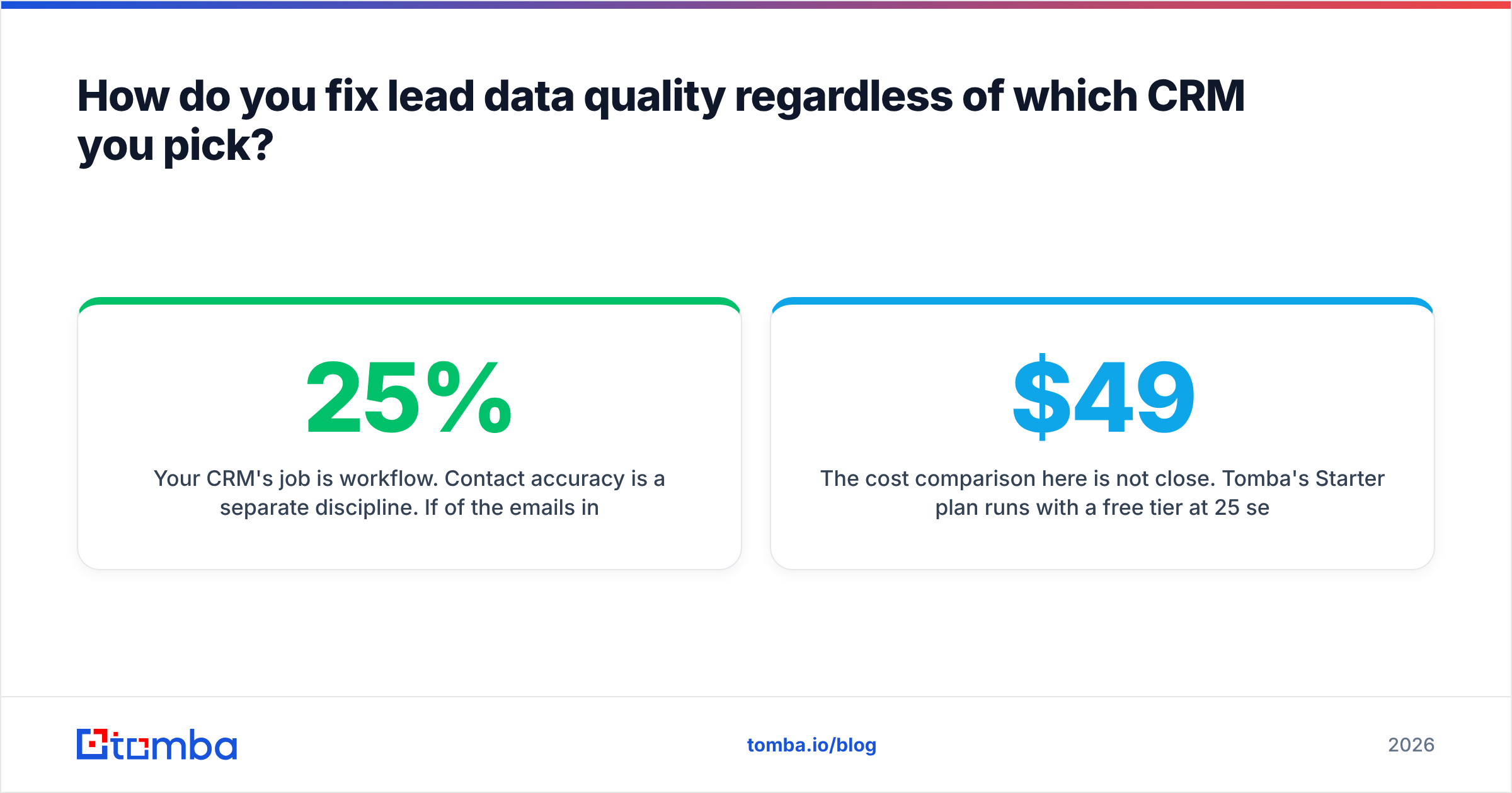 Diagram: How do you fix lead data quality regardless of which CRM you pick