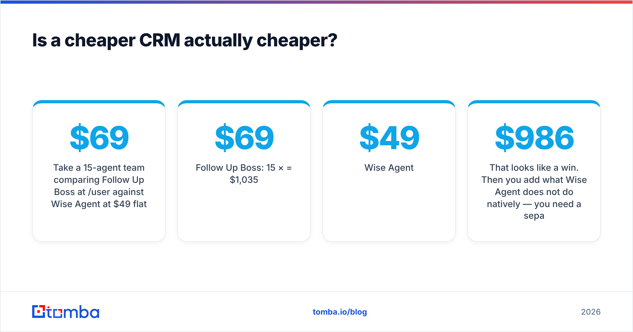 Diagram: Is a cheaper CRM actually cheaper