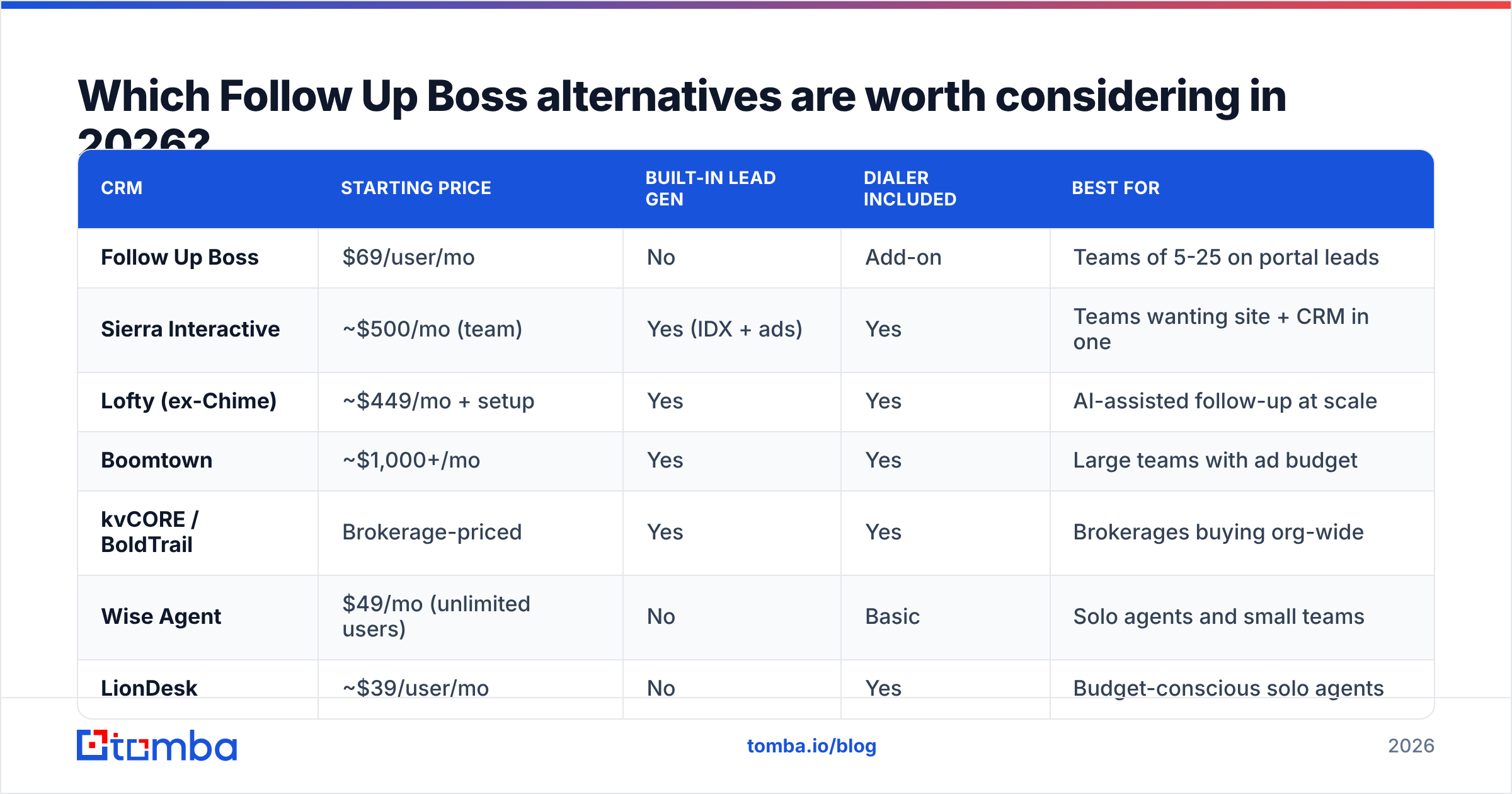 Diagram: Which Follow Up Boss alternatives are worth considering in 2026