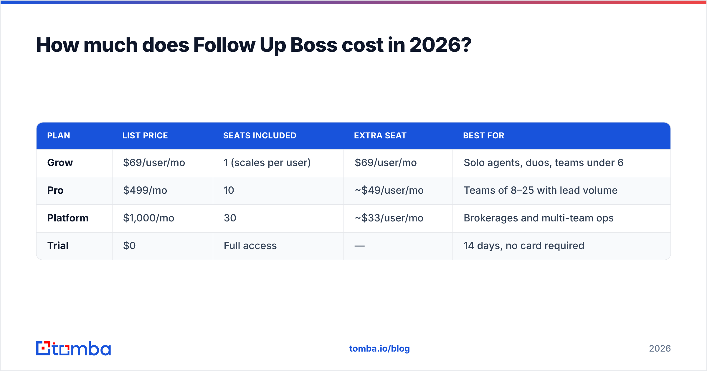 Diagram: How much does Follow Up Boss cost in 2026