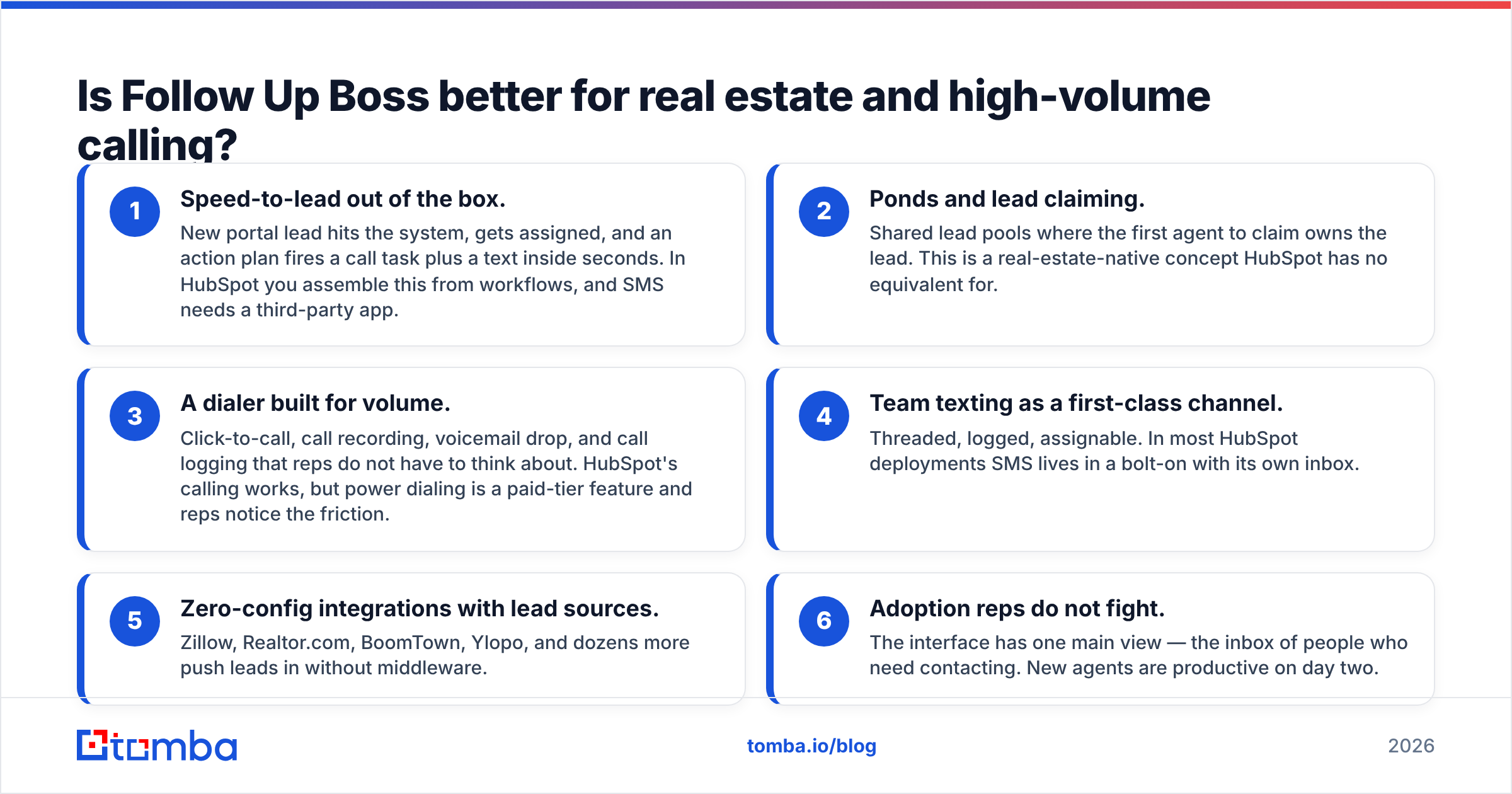 Diagram: Is Follow Up Boss better for real estate and high-volume calling