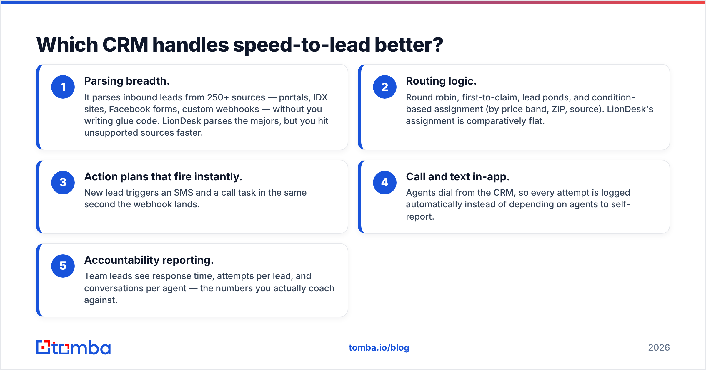Diagram: Which CRM handles speed-to-lead better