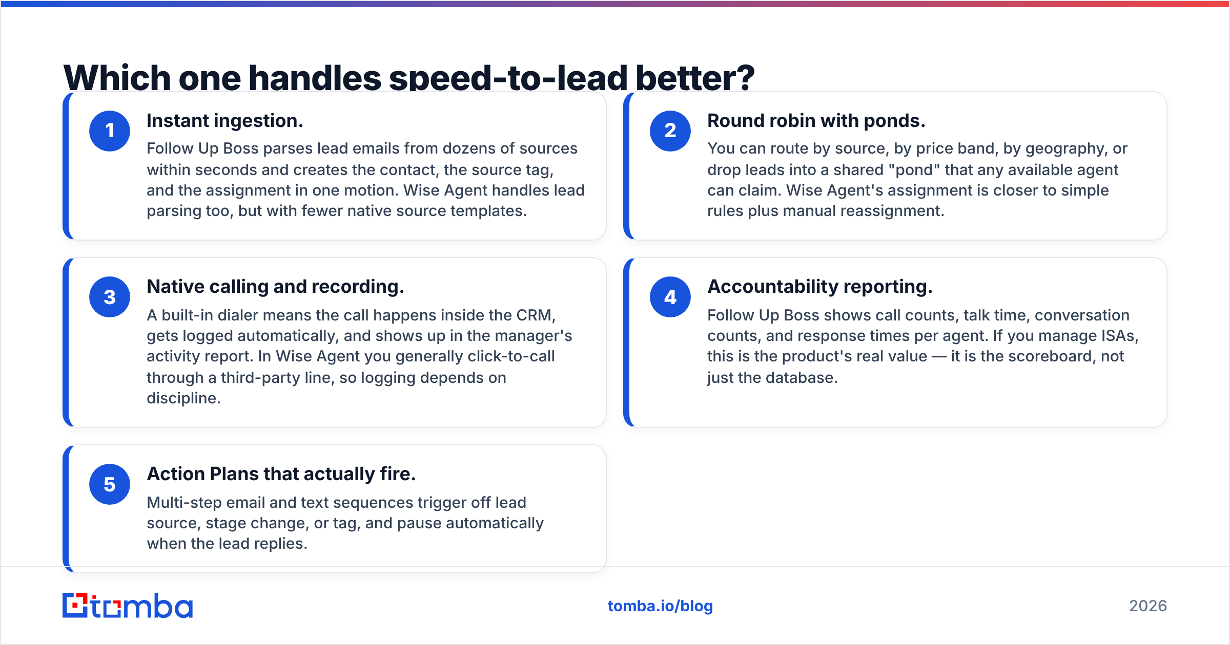 Diagram: Which one handles speed-to-lead better