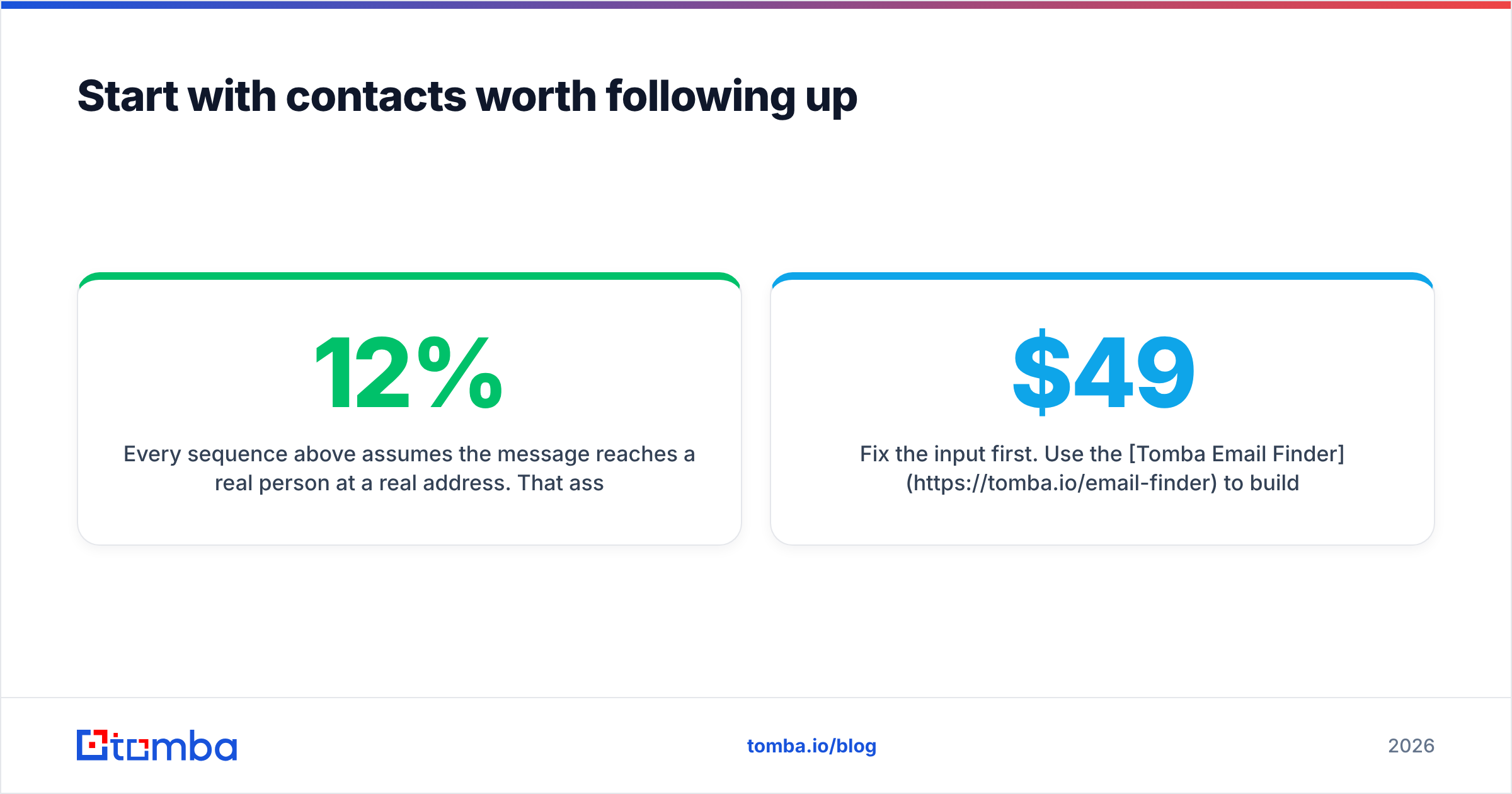 Diagram: Start with contacts worth following up