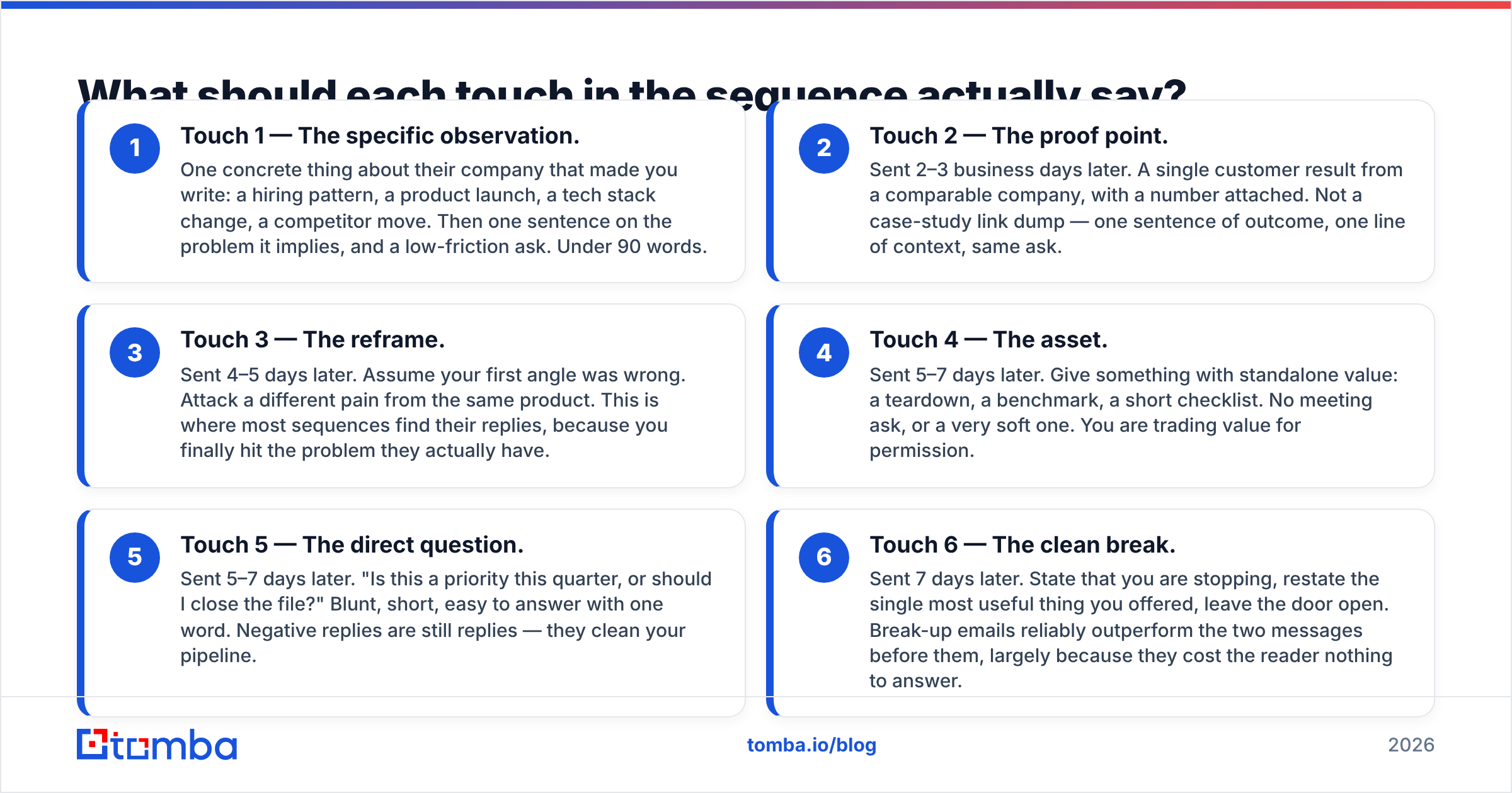 Diagram: What should each touch in the sequence actually say