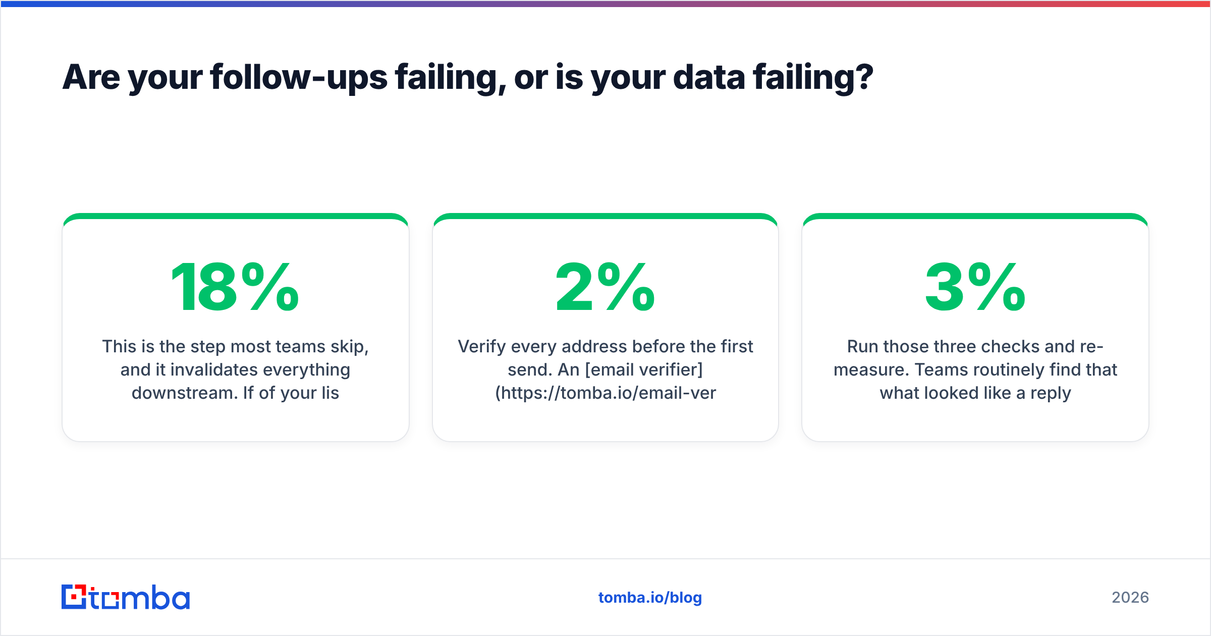 Diagram: Are your follow-ups failing, or is your data failing