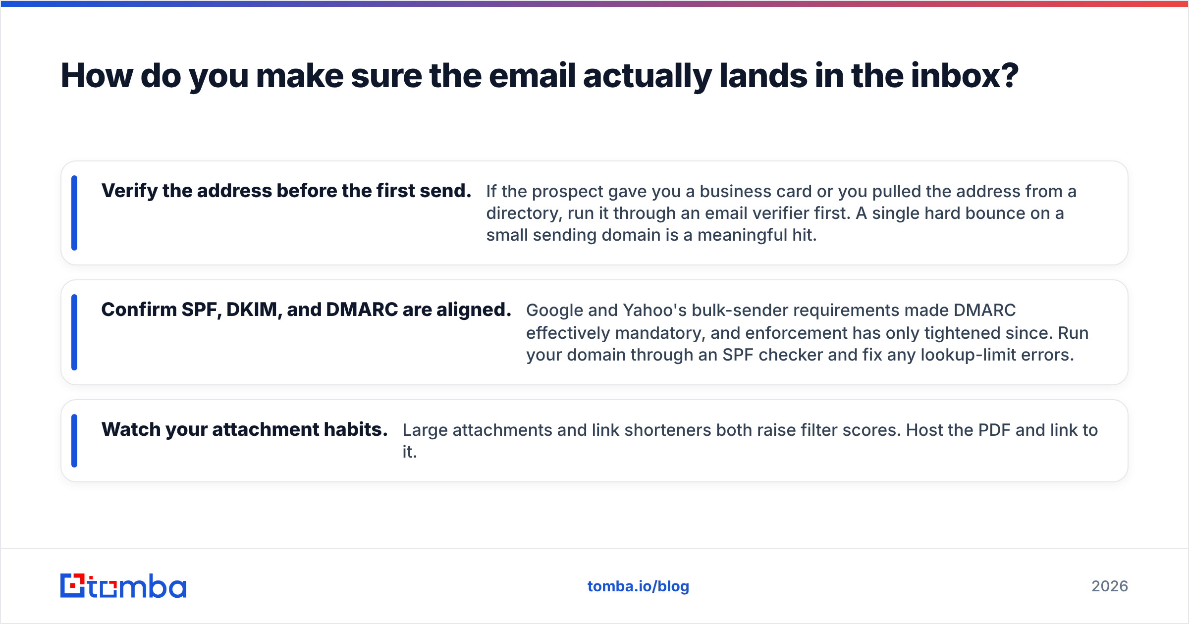 Diagram: How do you make sure the email actually lands in the inbox