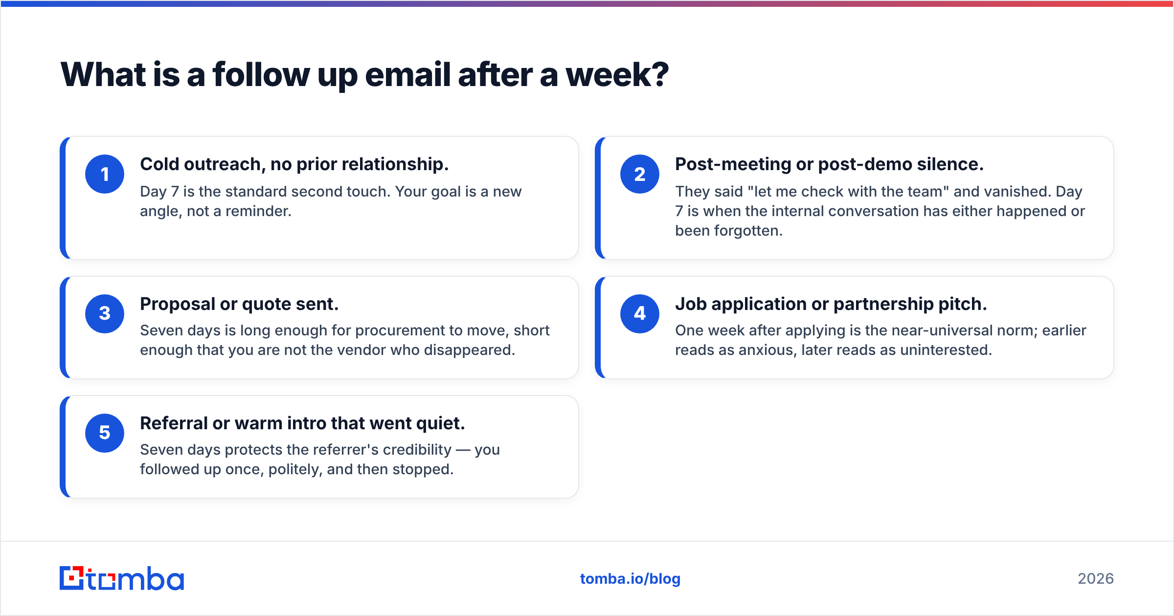 Diagram: What is a follow up email after a week