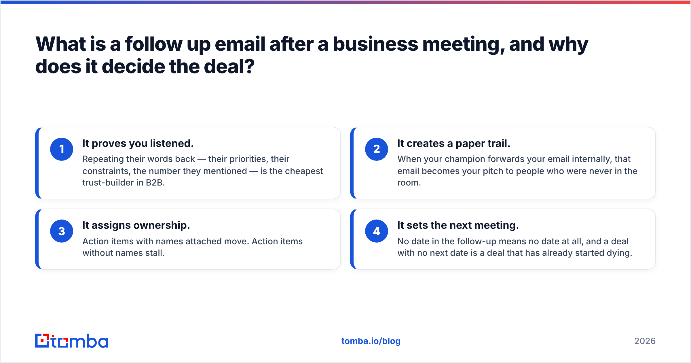 Diagram: What is a follow up email after a business meeting, and why does it decide the deal