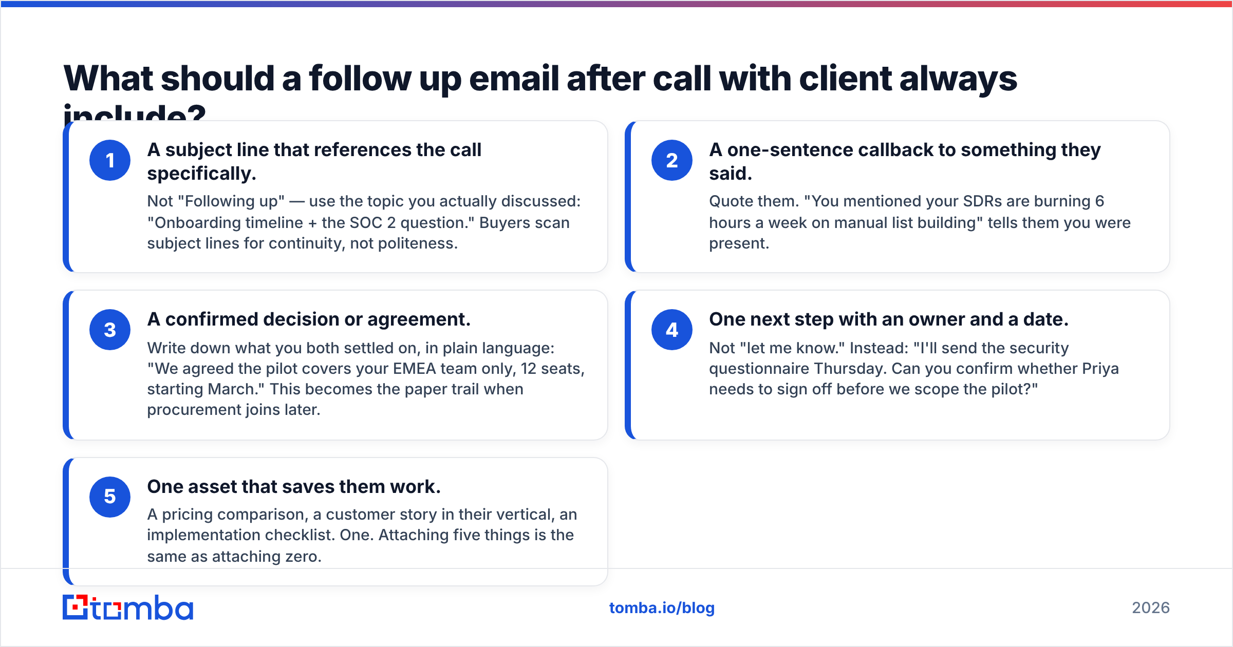 Diagram: What should a follow up email after call with client always include