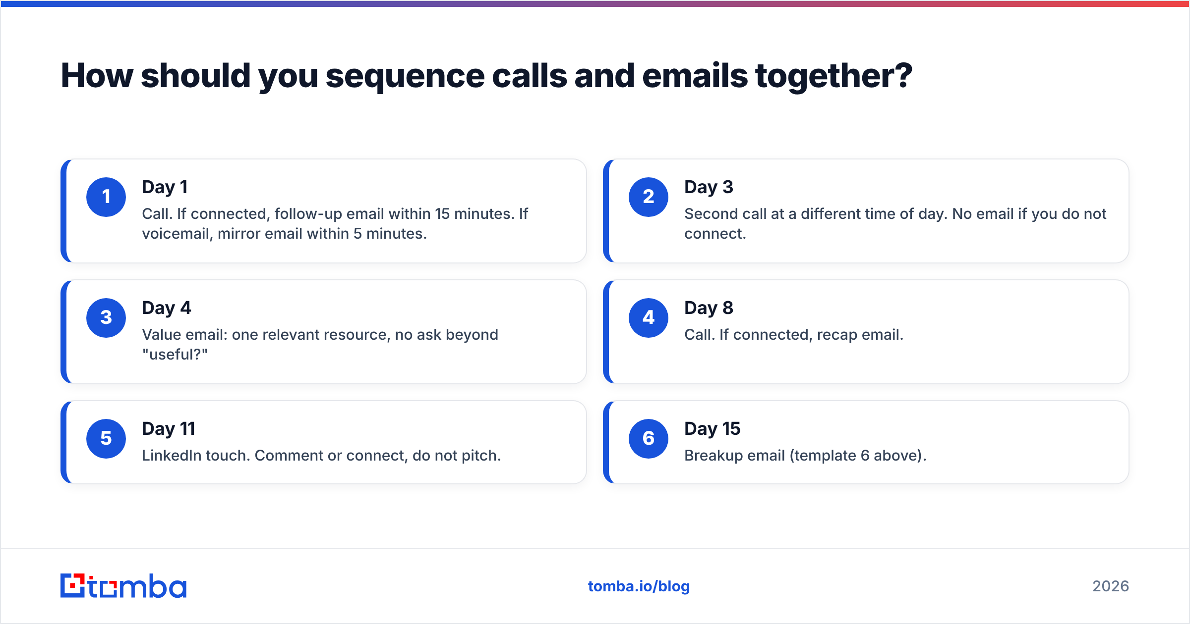 Diagram: How should you sequence calls and emails together