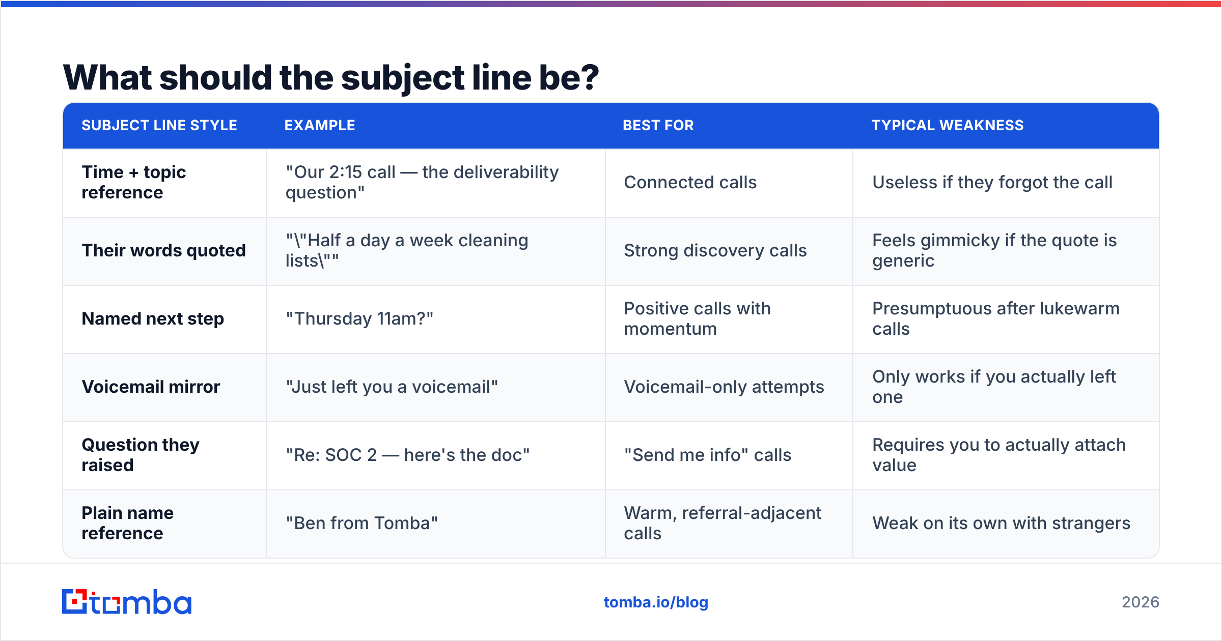 Diagram: What should the subject line be