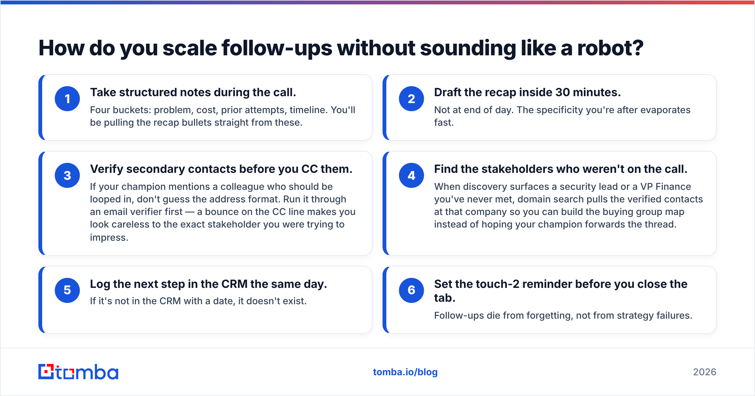 Diagram: How do you scale follow-ups without sounding like a robot