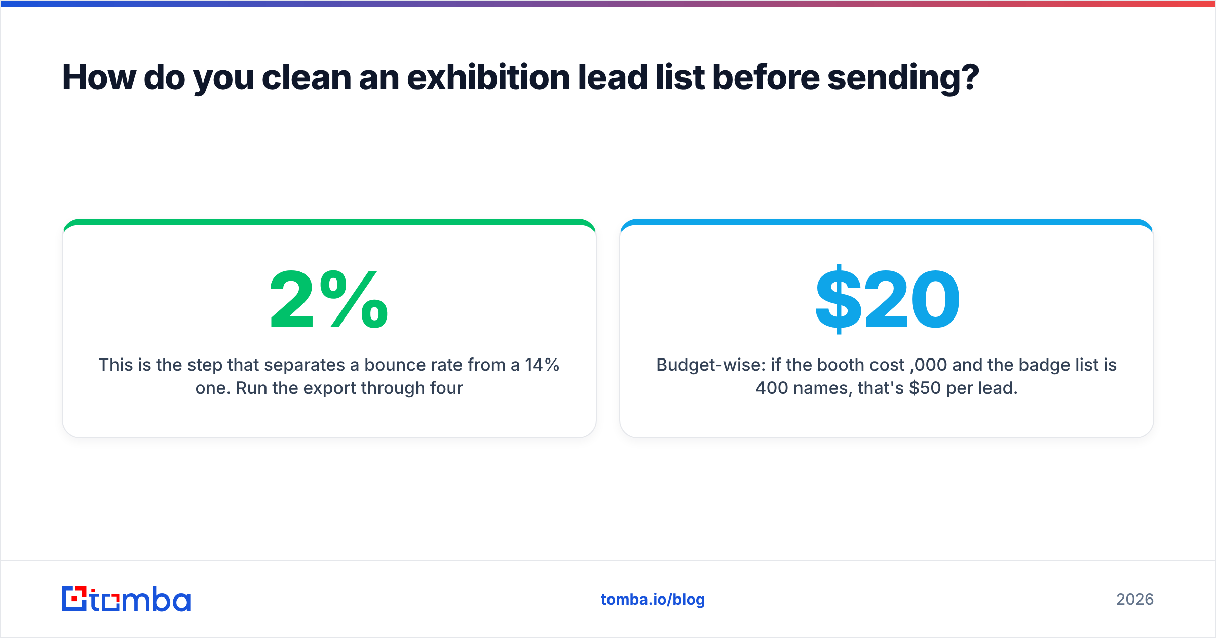 Diagram: How do you clean an exhibition lead list before sending
