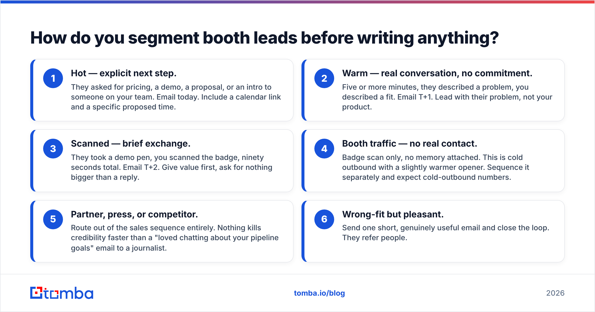 Diagram: How do you segment booth leads before writing anything