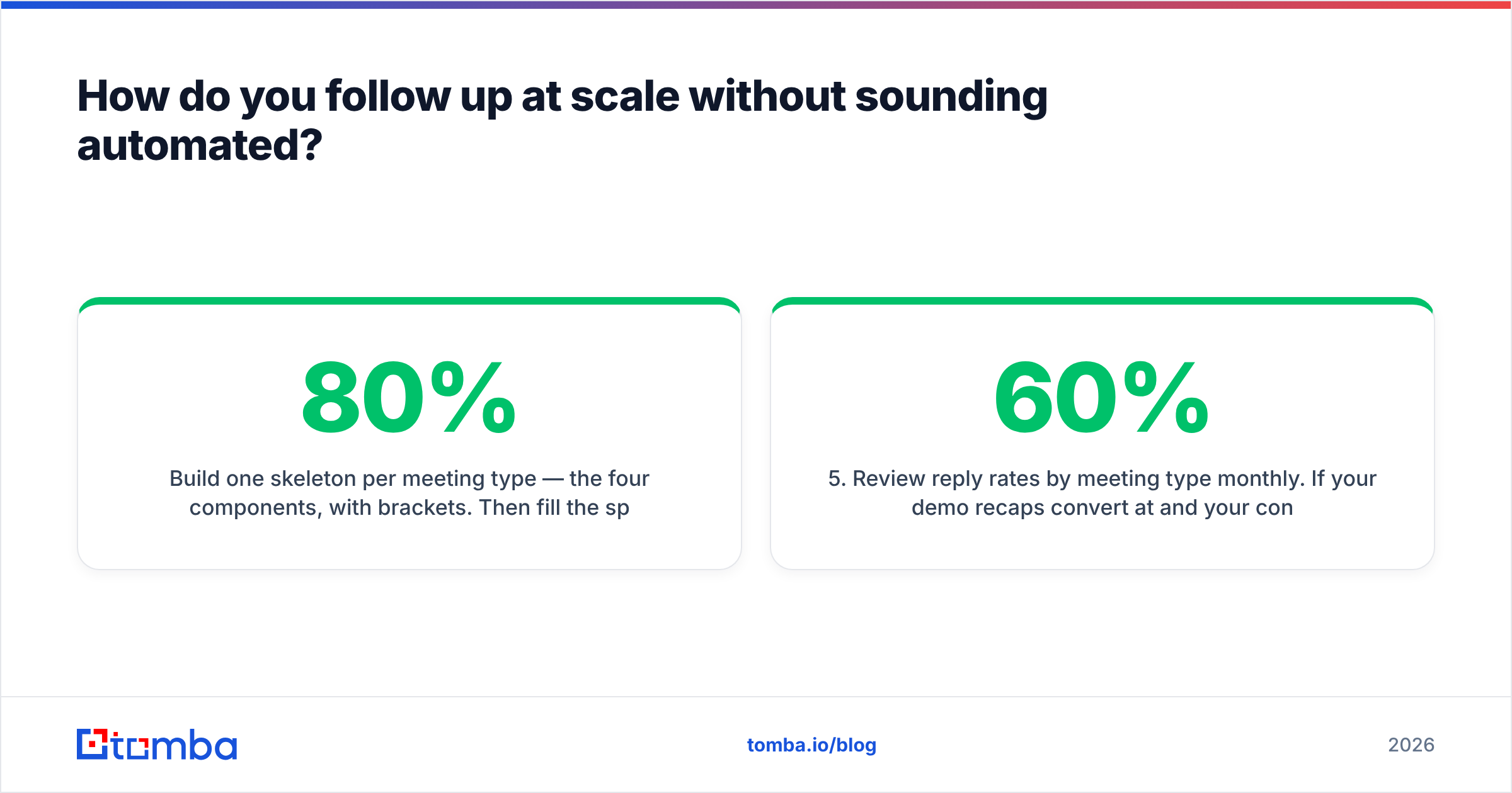 Diagram: How do you follow up at scale without sounding automated