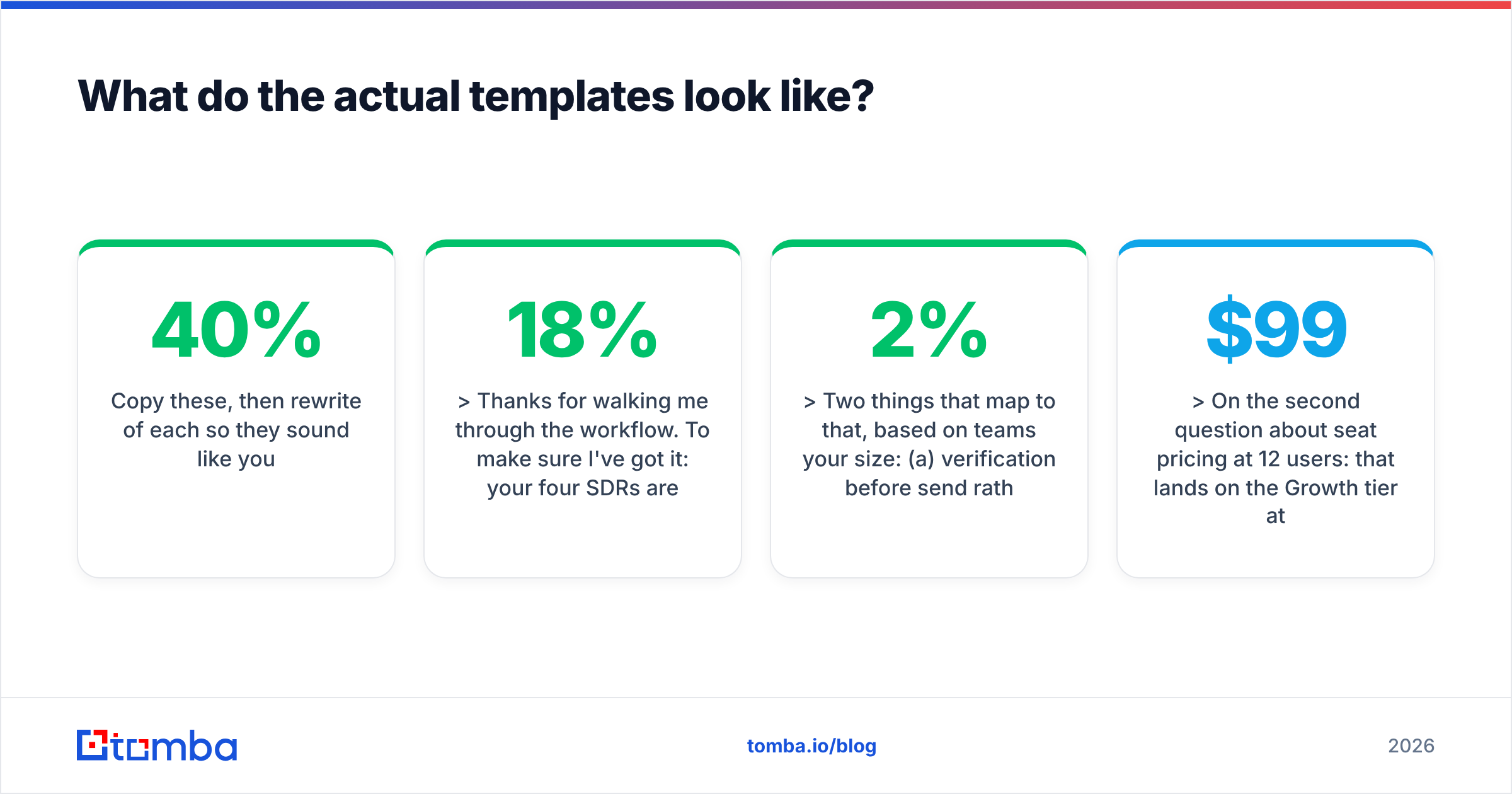 Diagram: What do the actual templates look like