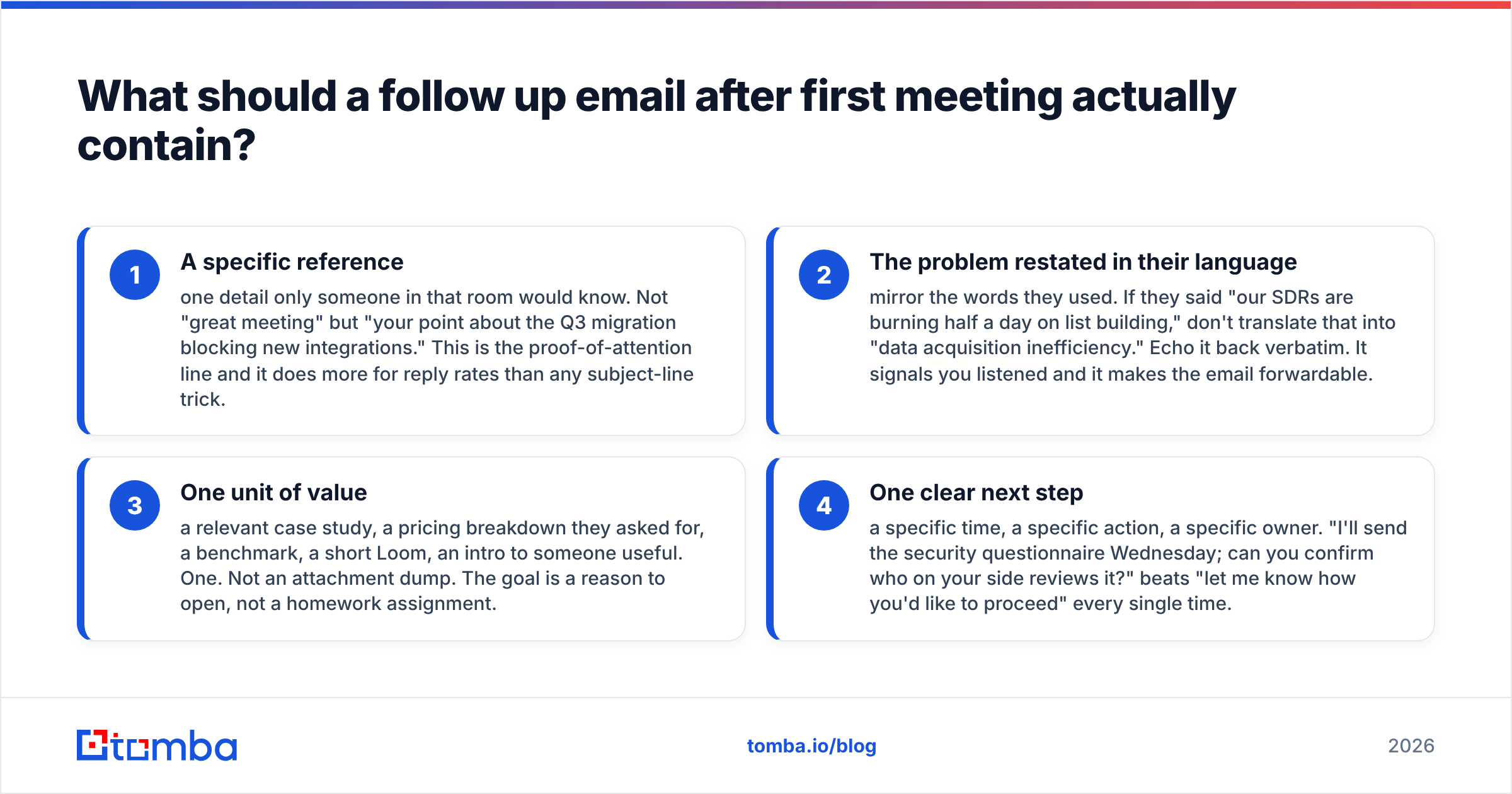 Diagram: What should a follow up email after first meeting actually contain