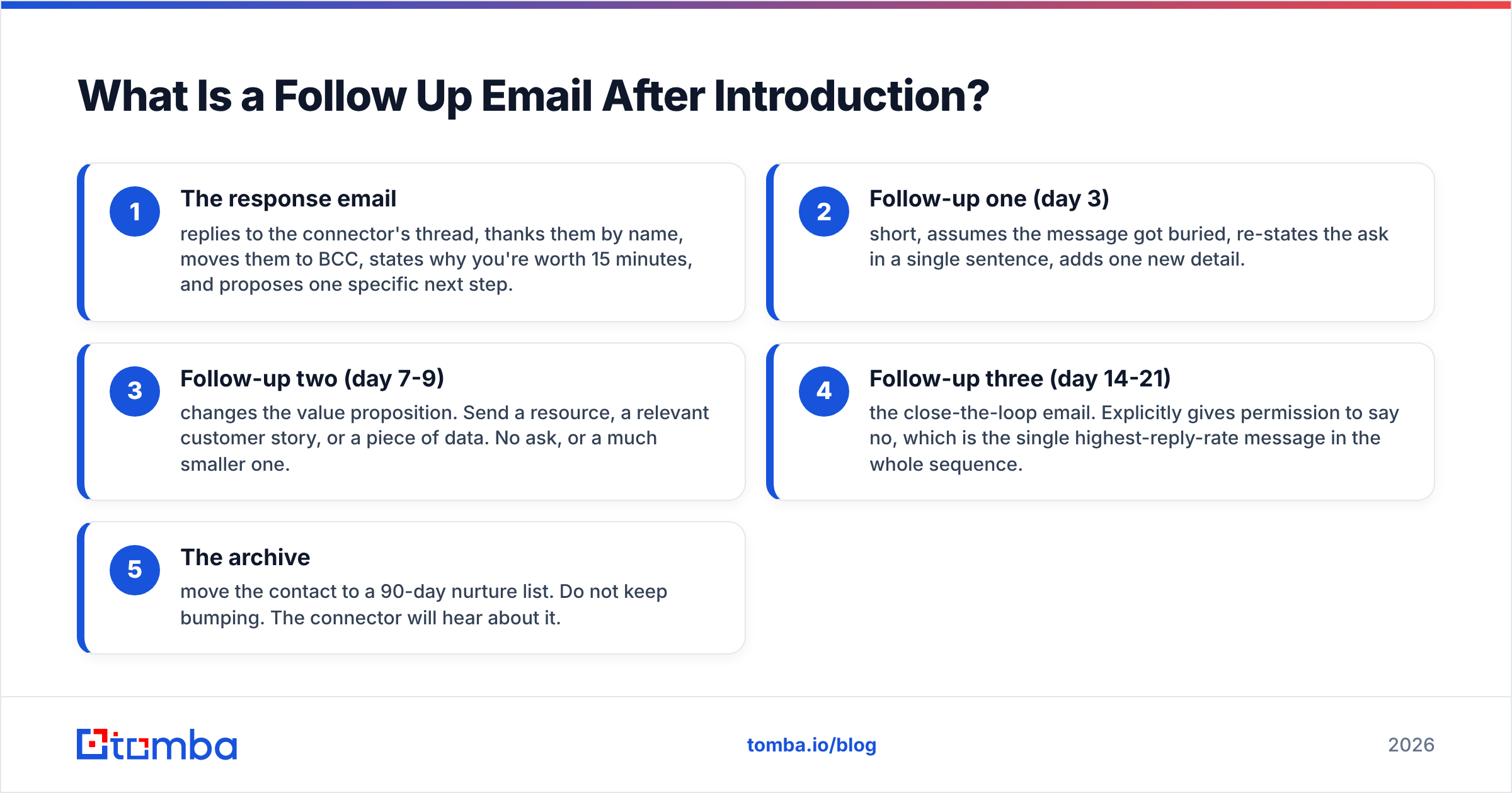 Diagram: What Is a Follow Up Email After Introduction