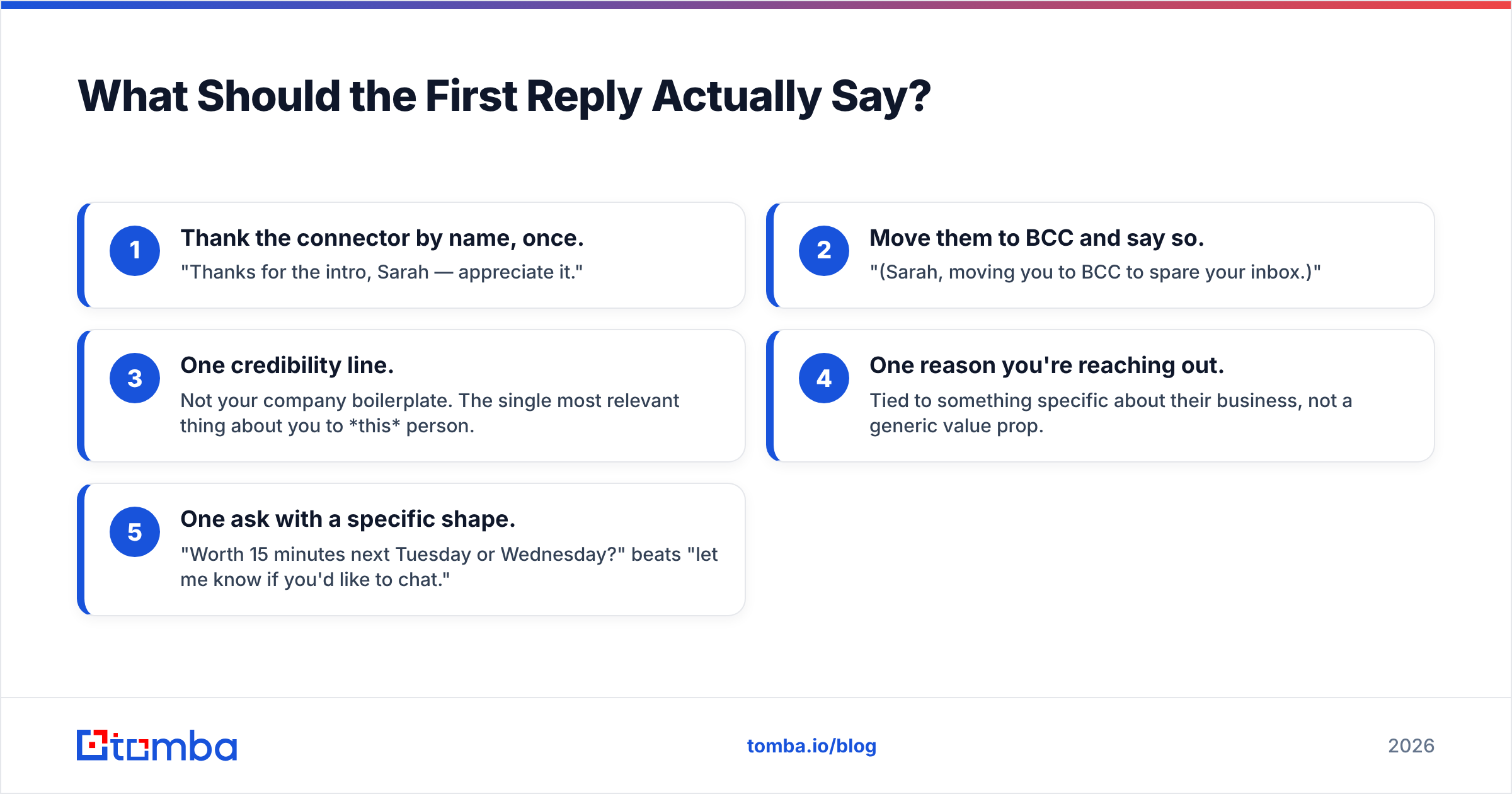 Diagram: What Should the First Reply Actually Say