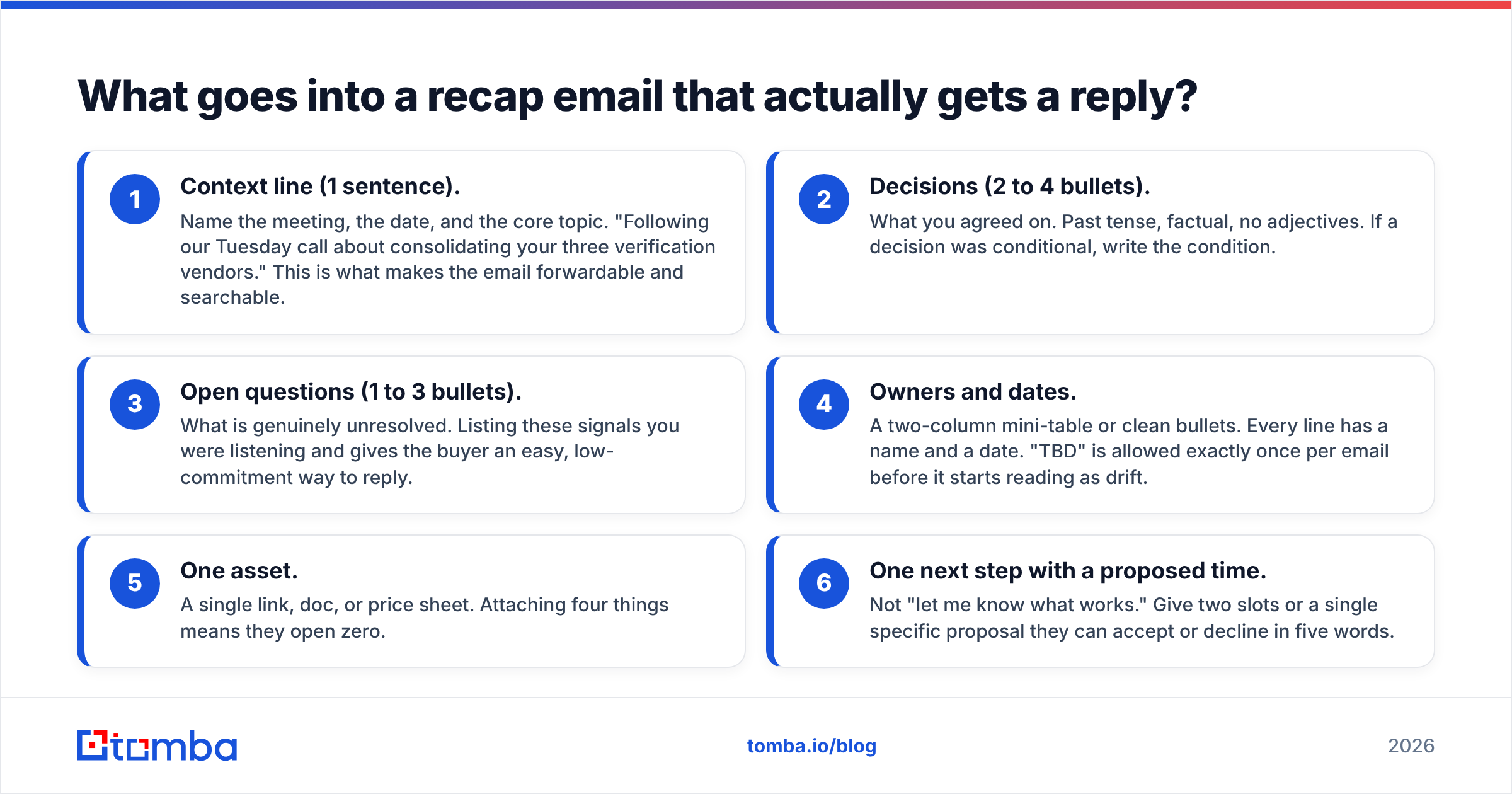 Diagram: What goes into a recap email that actually gets a reply