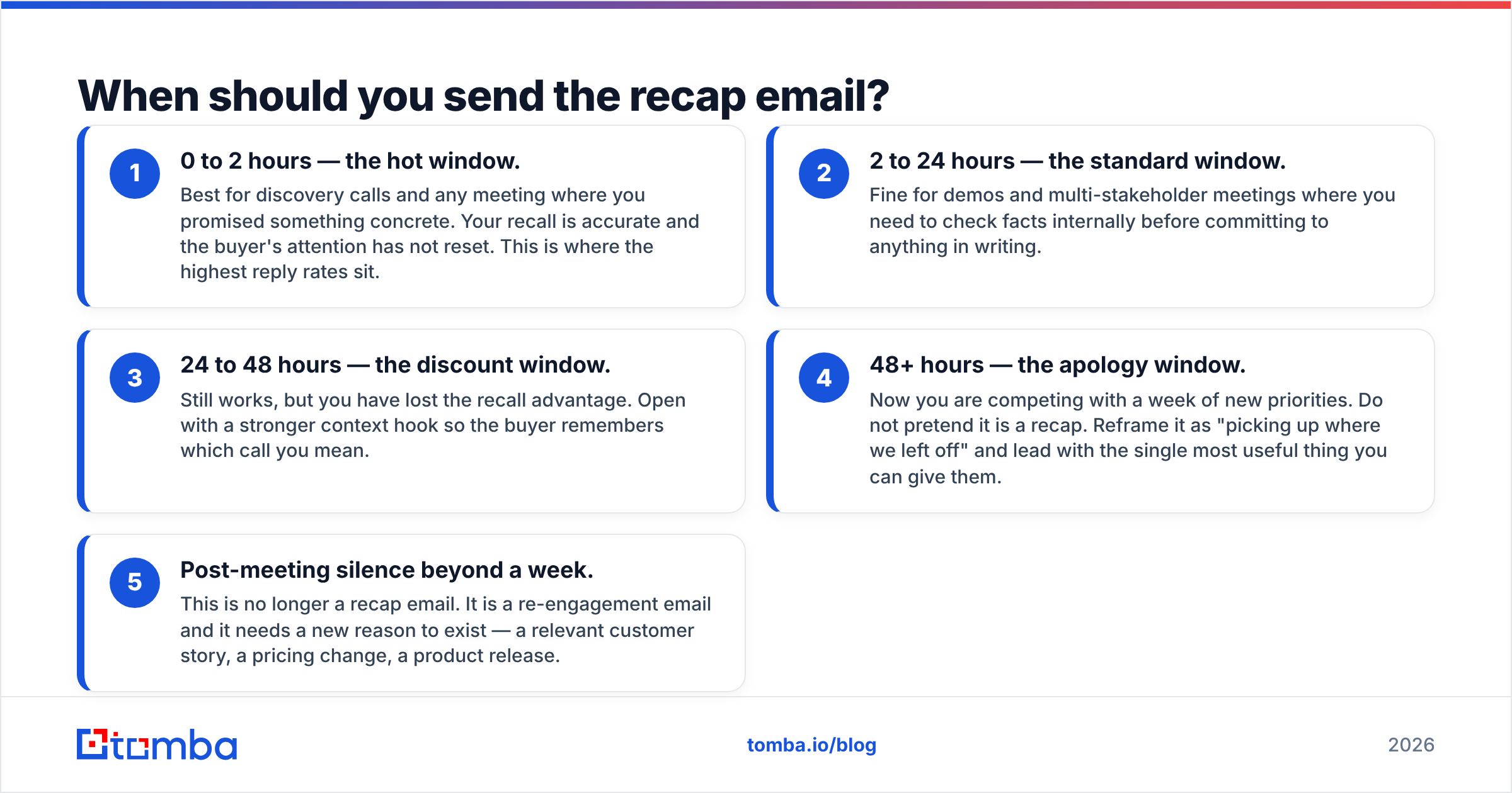 Diagram: When should you send the recap email
