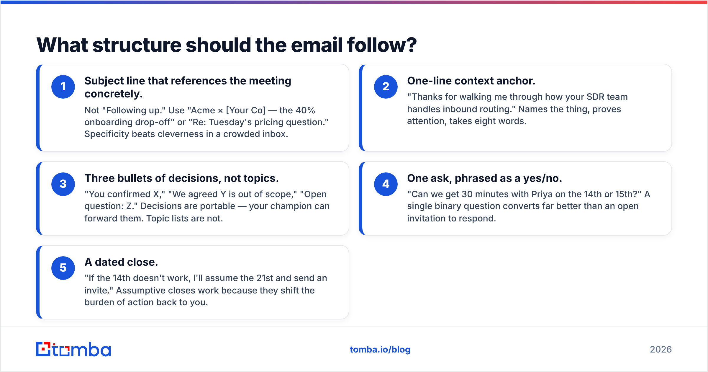 Diagram: What structure should the email follow