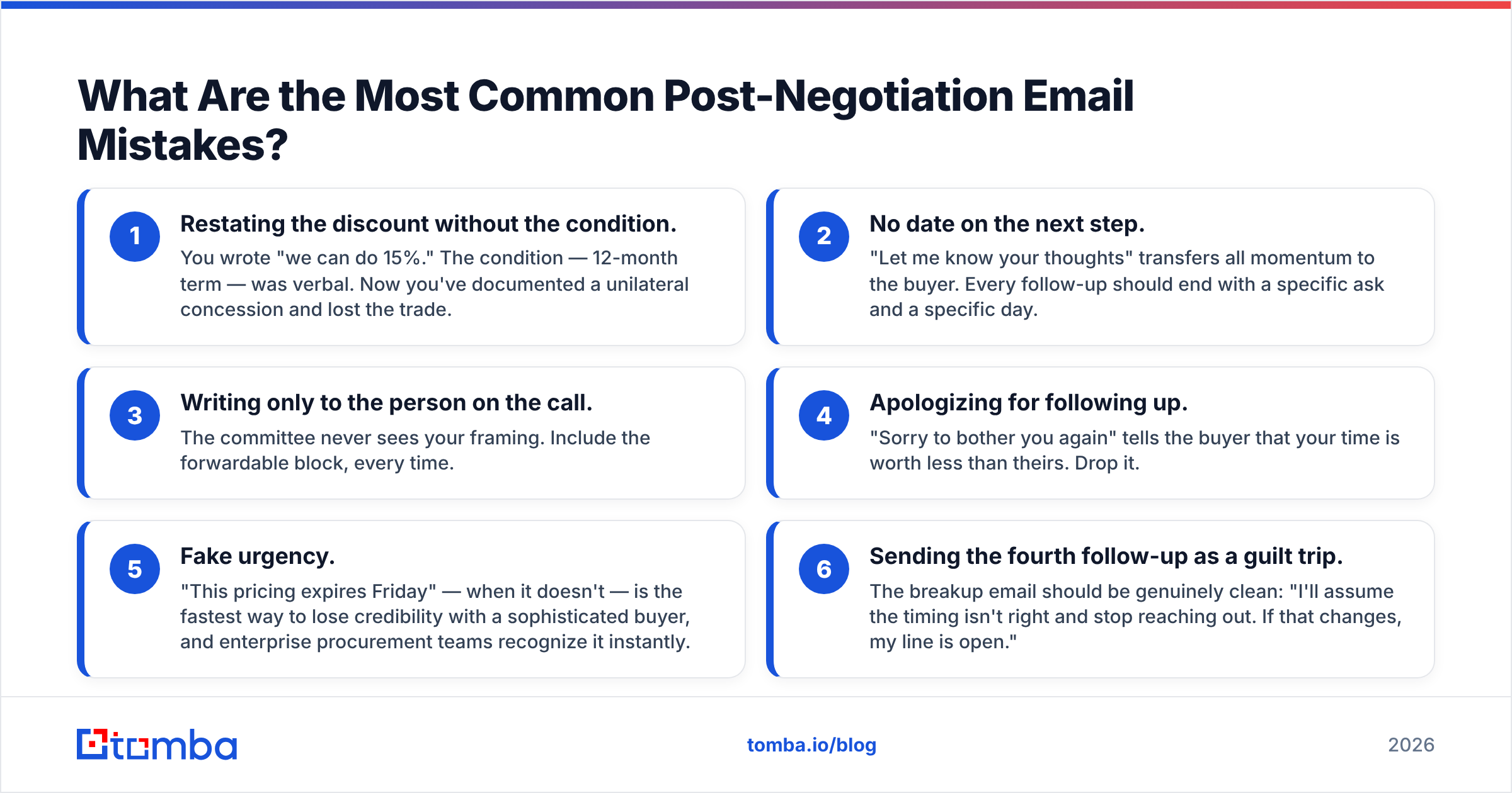 Diagram: What Are the Most Common Post-Negotiation Email Mistakes
