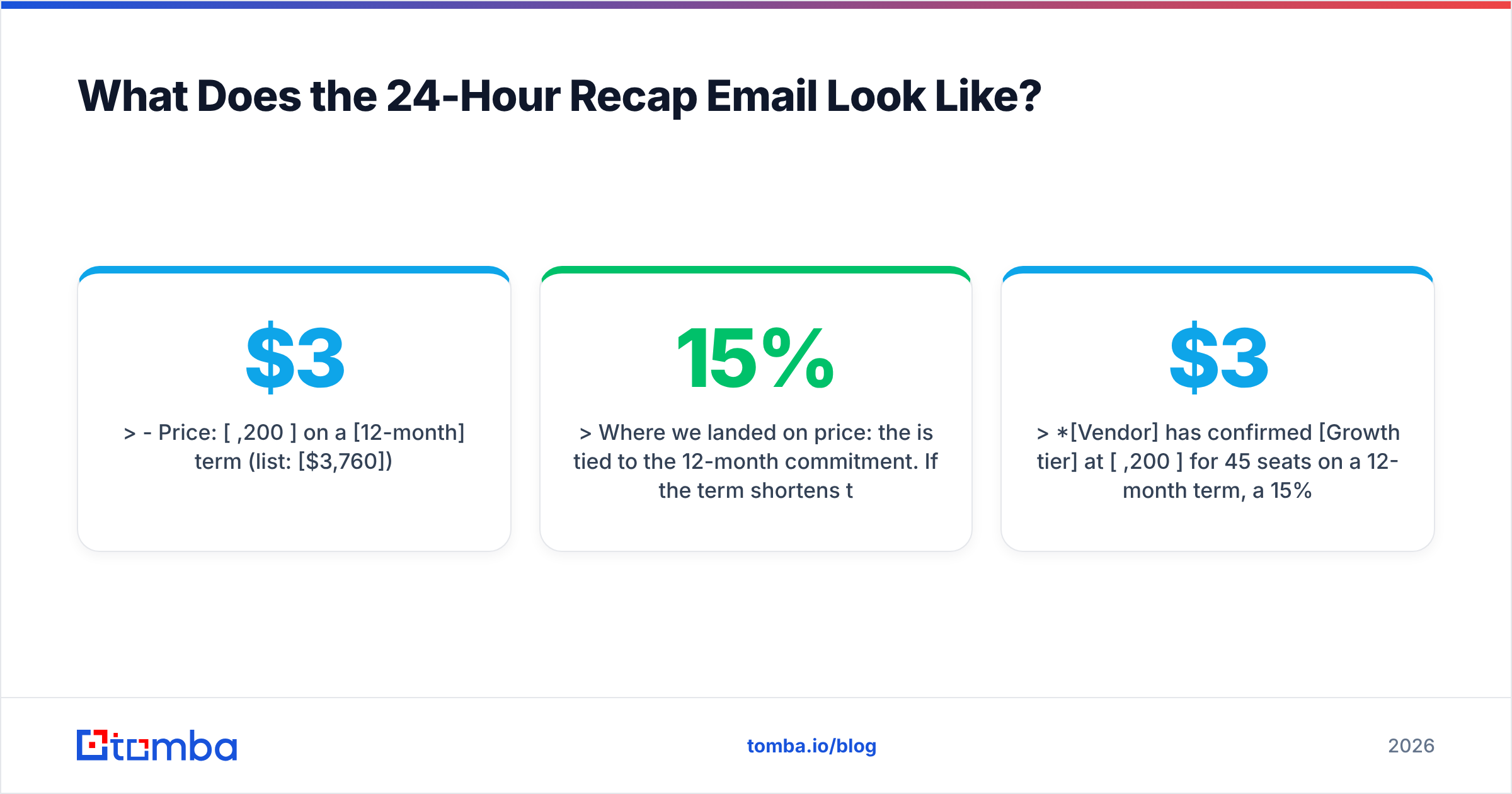 Diagram: What Does the 24-Hour Recap Email Look Like