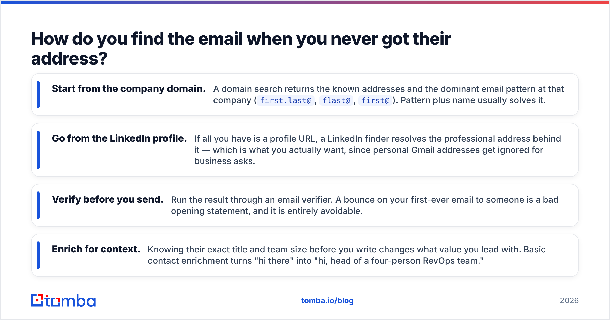 Diagram: How do you find the email when you never got their address