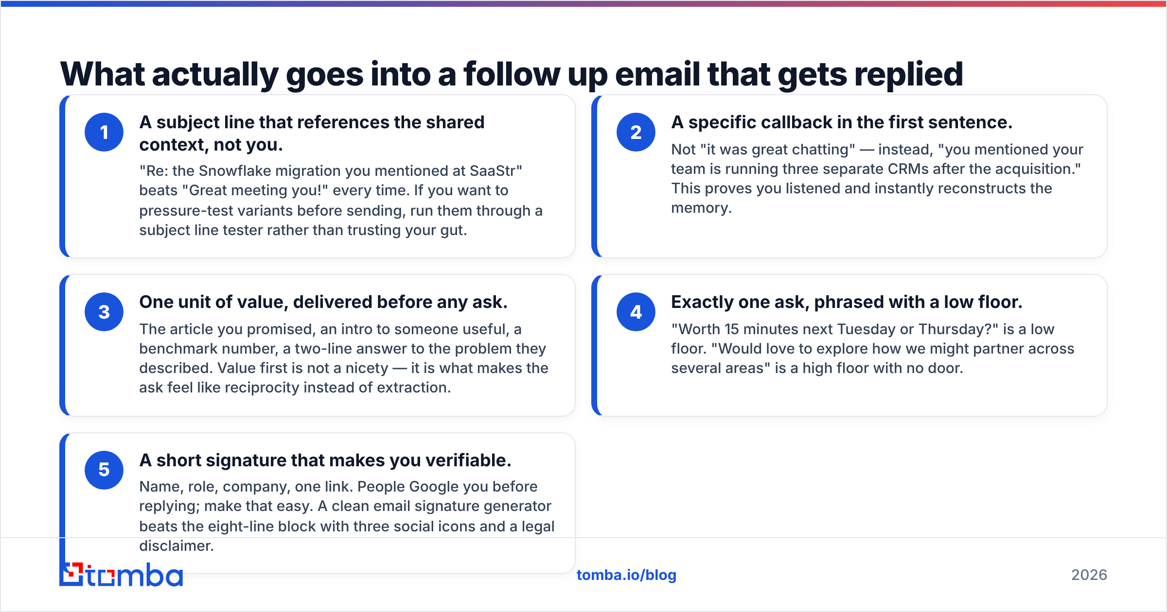 Diagram: What actually goes into a follow up email that gets replied to