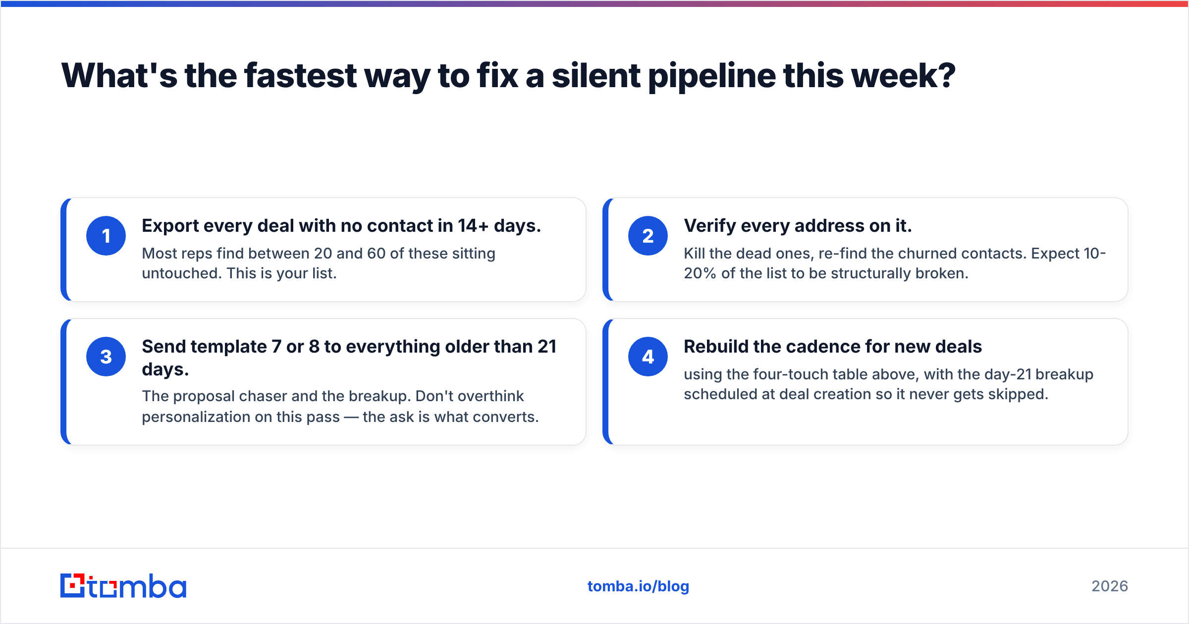 Diagram: What's the fastest way to fix a silent pipeline this week
