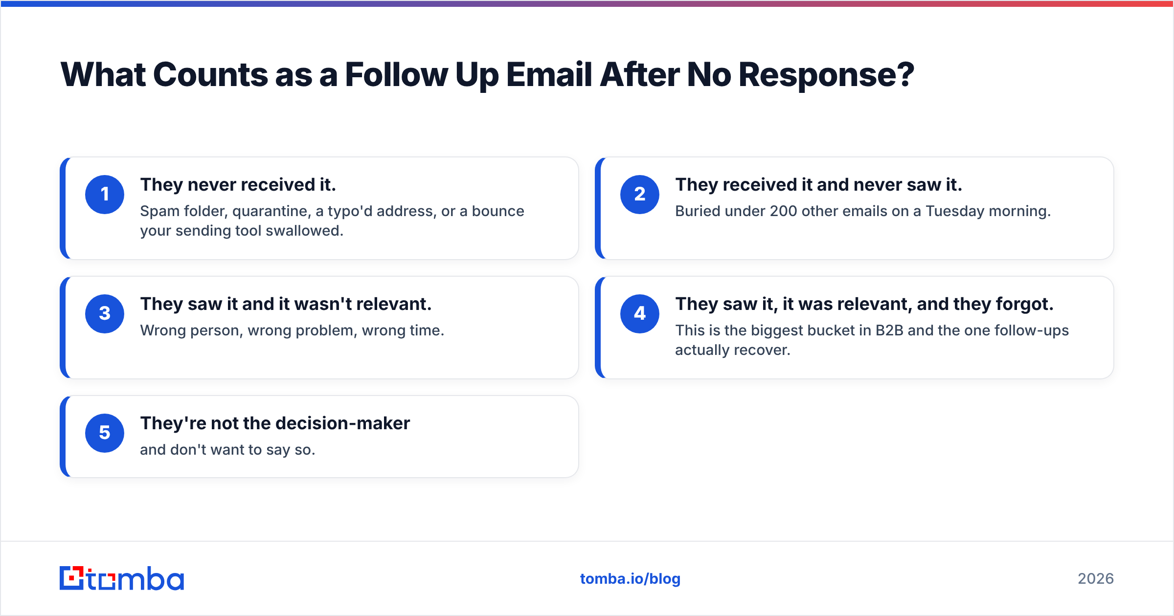 Diagram: What Counts as a Follow Up Email After No Response