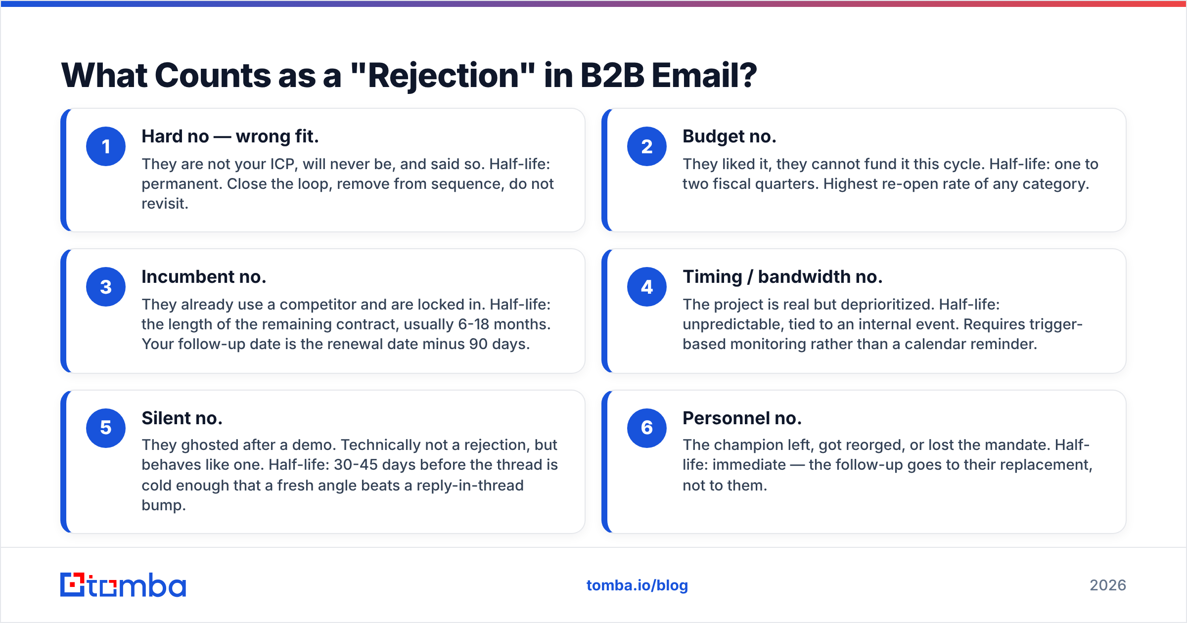 Diagram: What Counts as a "Rejection" in B2B Email