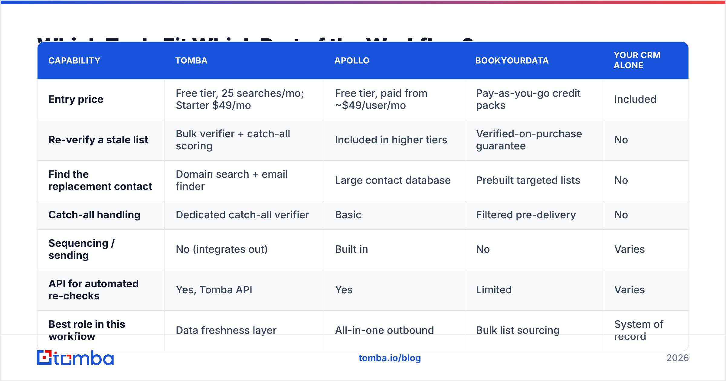 Diagram: Which Tools Fit Which Part of the Workflow