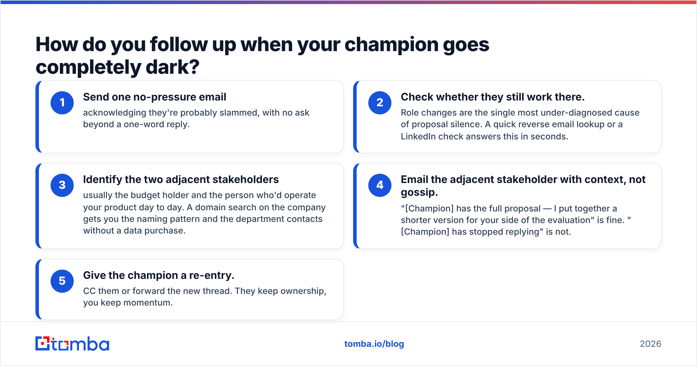 Diagram: How do you follow up when your champion goes completely dark