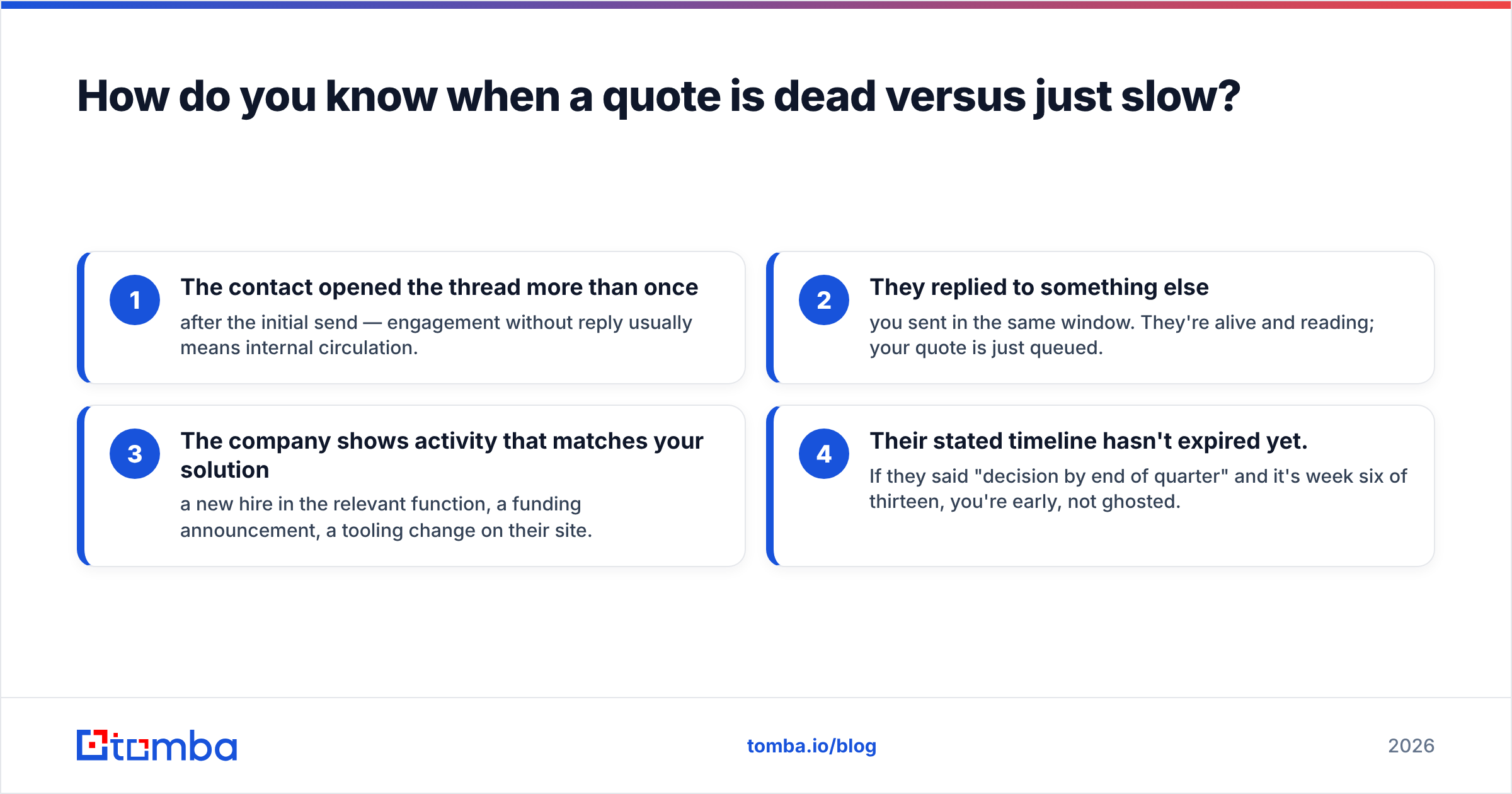 Diagram: How do you know when a quote is dead versus just slow