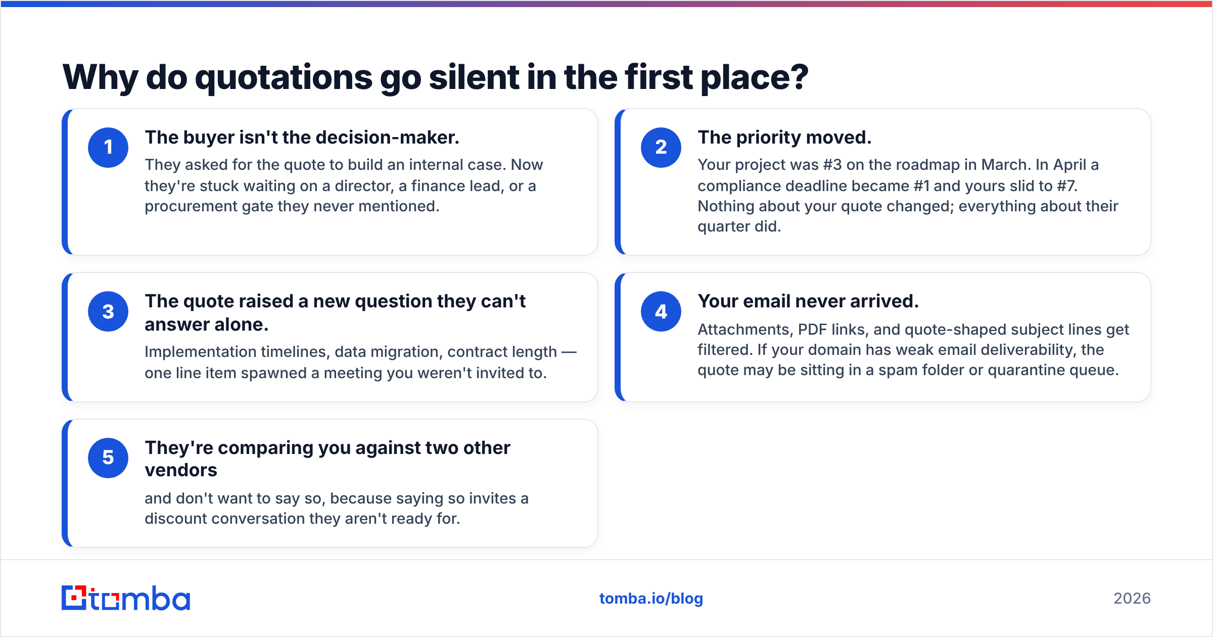 Diagram: Why do quotations go silent in the first place