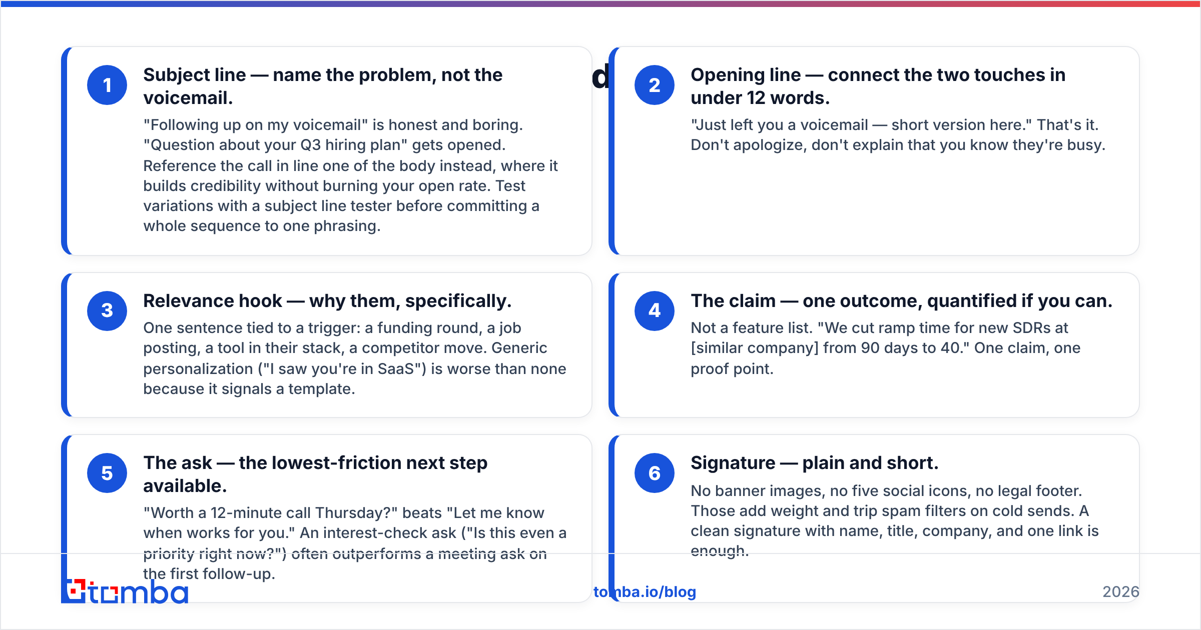 Diagram: What does the structure of a good follow-up email look like