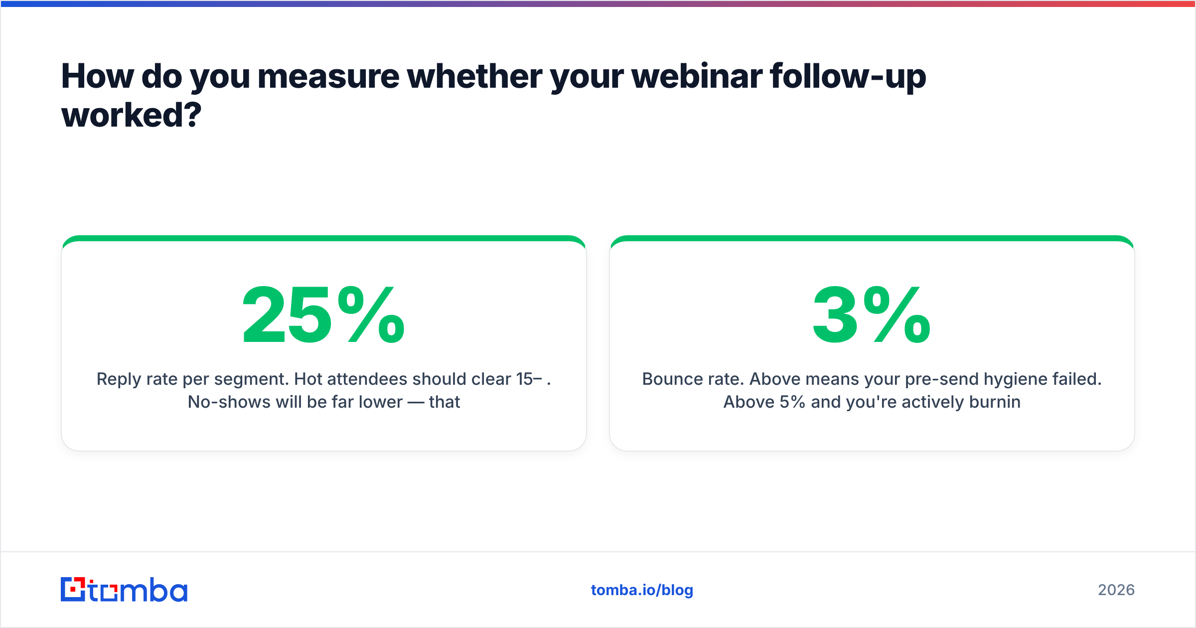 Diagram: How do you measure whether your webinar follow-up worked