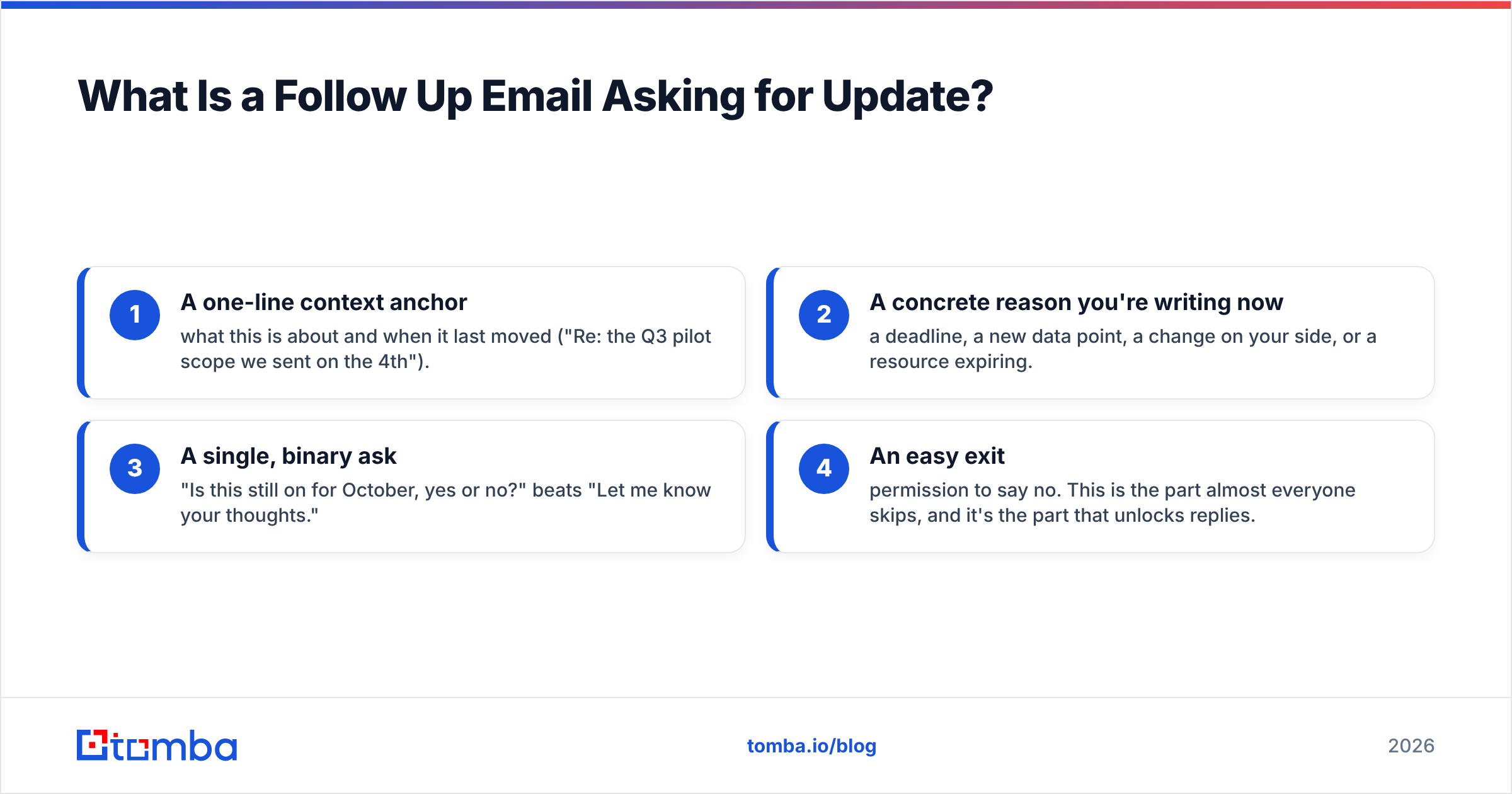 Diagram: What Is a Follow Up Email Asking for Update