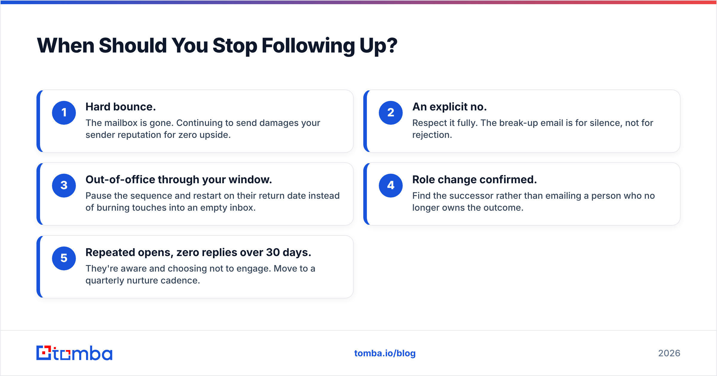Diagram: When Should You Stop Following Up