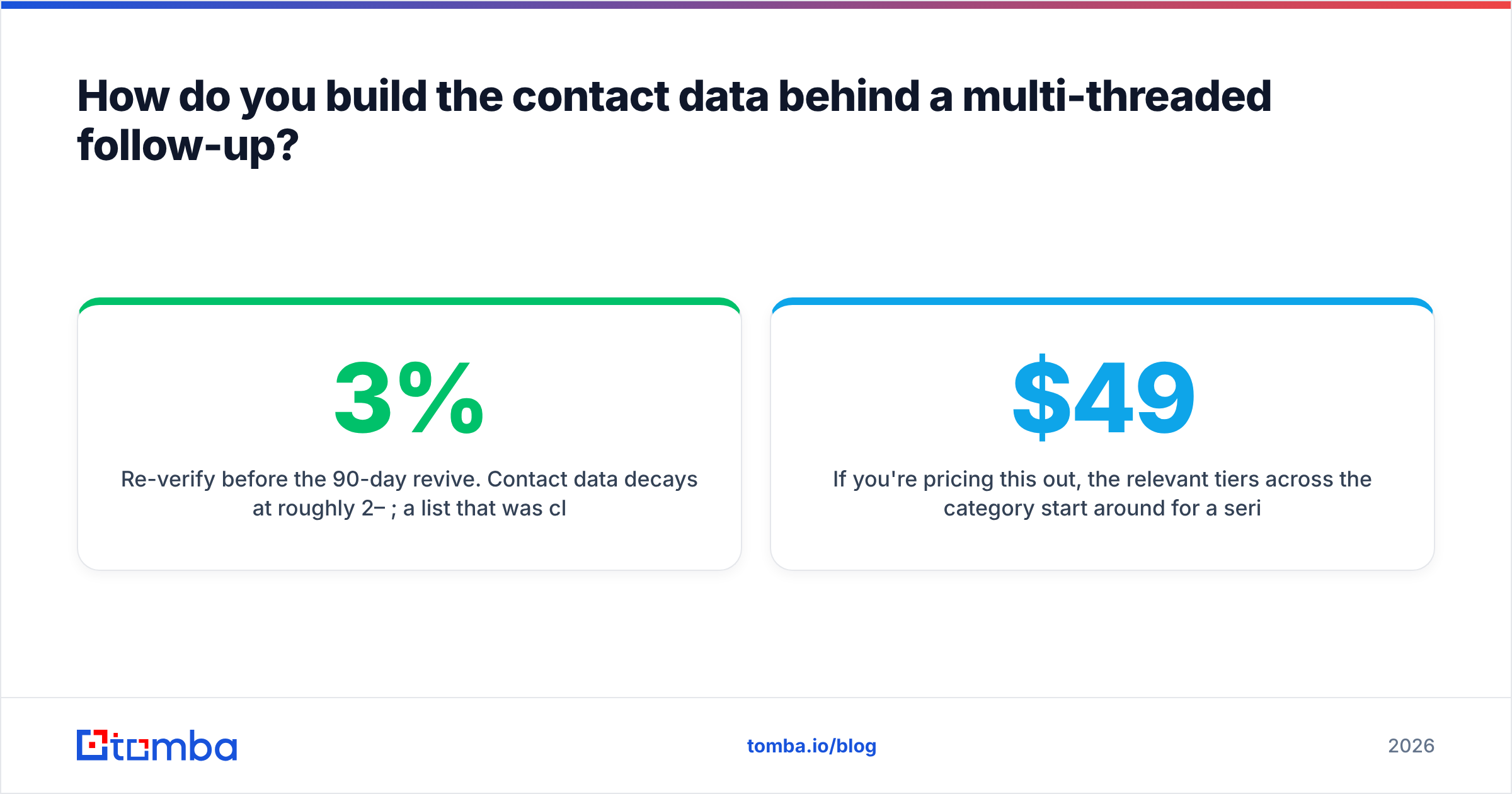 Diagram: How do you build the contact data behind a multi-threaded follow-up