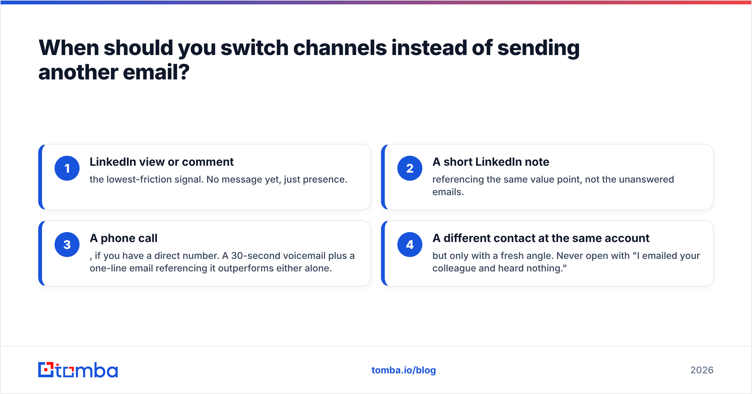 Diagram: When should you switch channels instead of sending another email