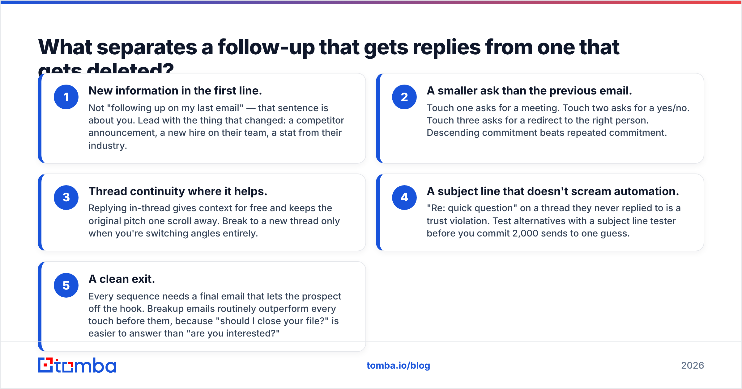 Diagram: What separates a follow-up that gets replies from one that gets deleted