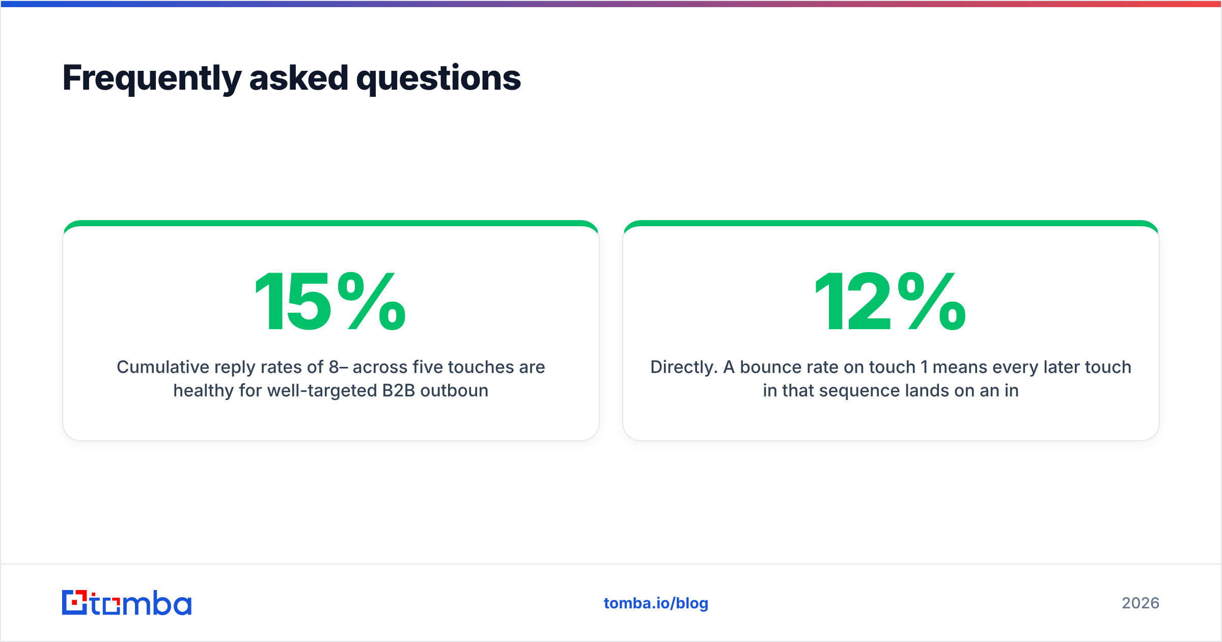 Diagram: Frequently asked questions