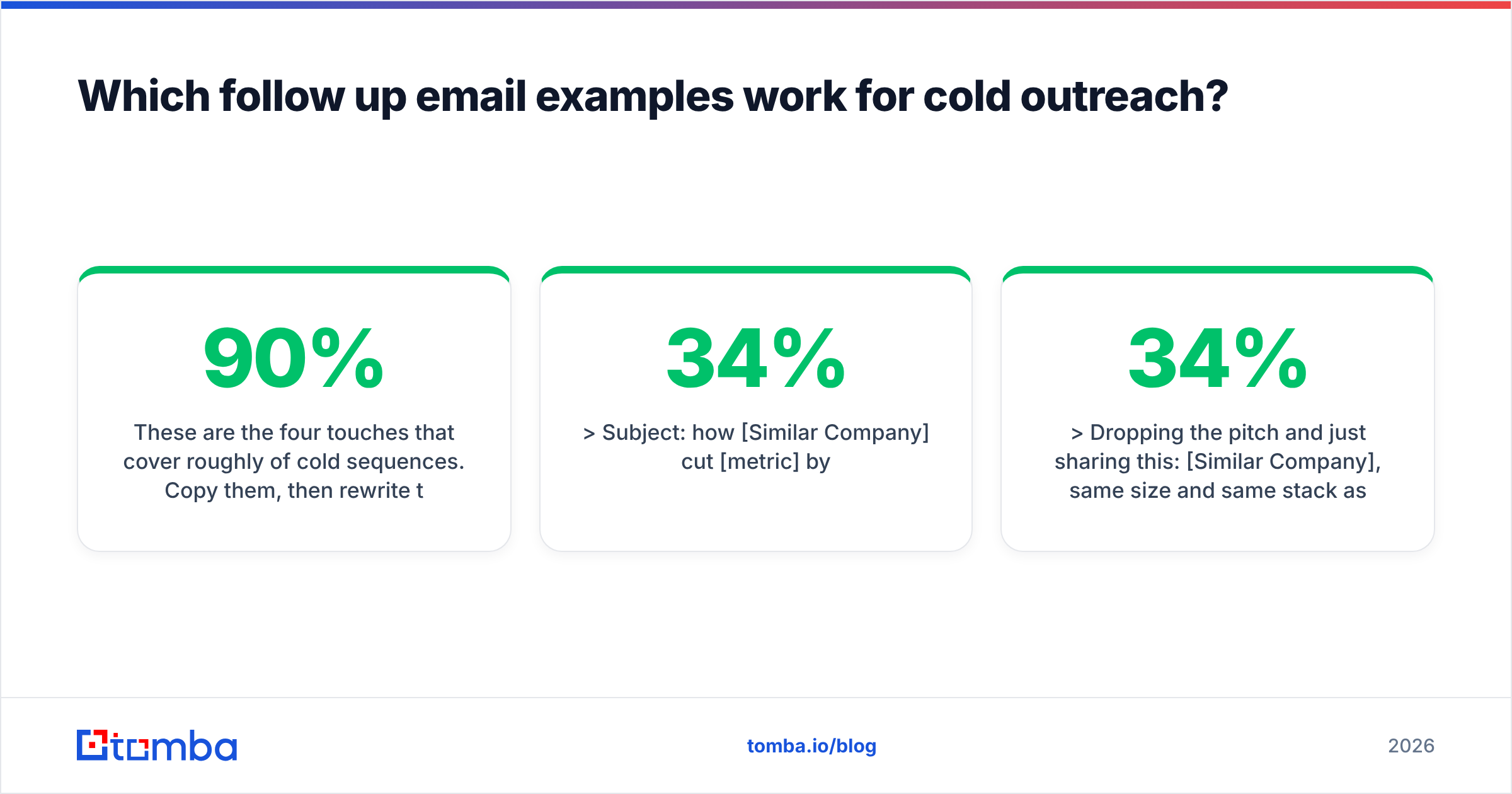Diagram: Which follow up email examples work for cold outreach