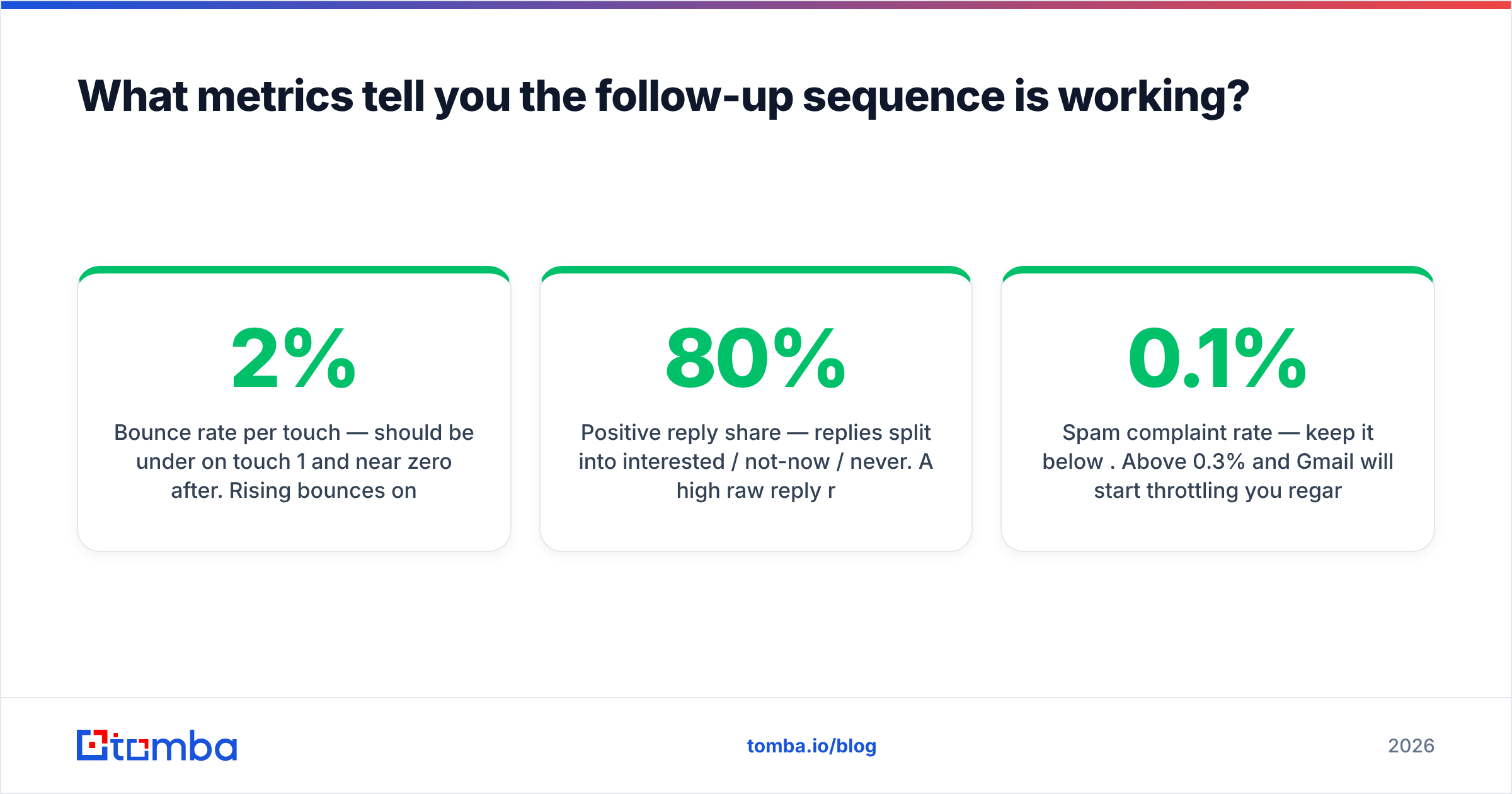 Diagram: What metrics tell you the follow-up sequence is working