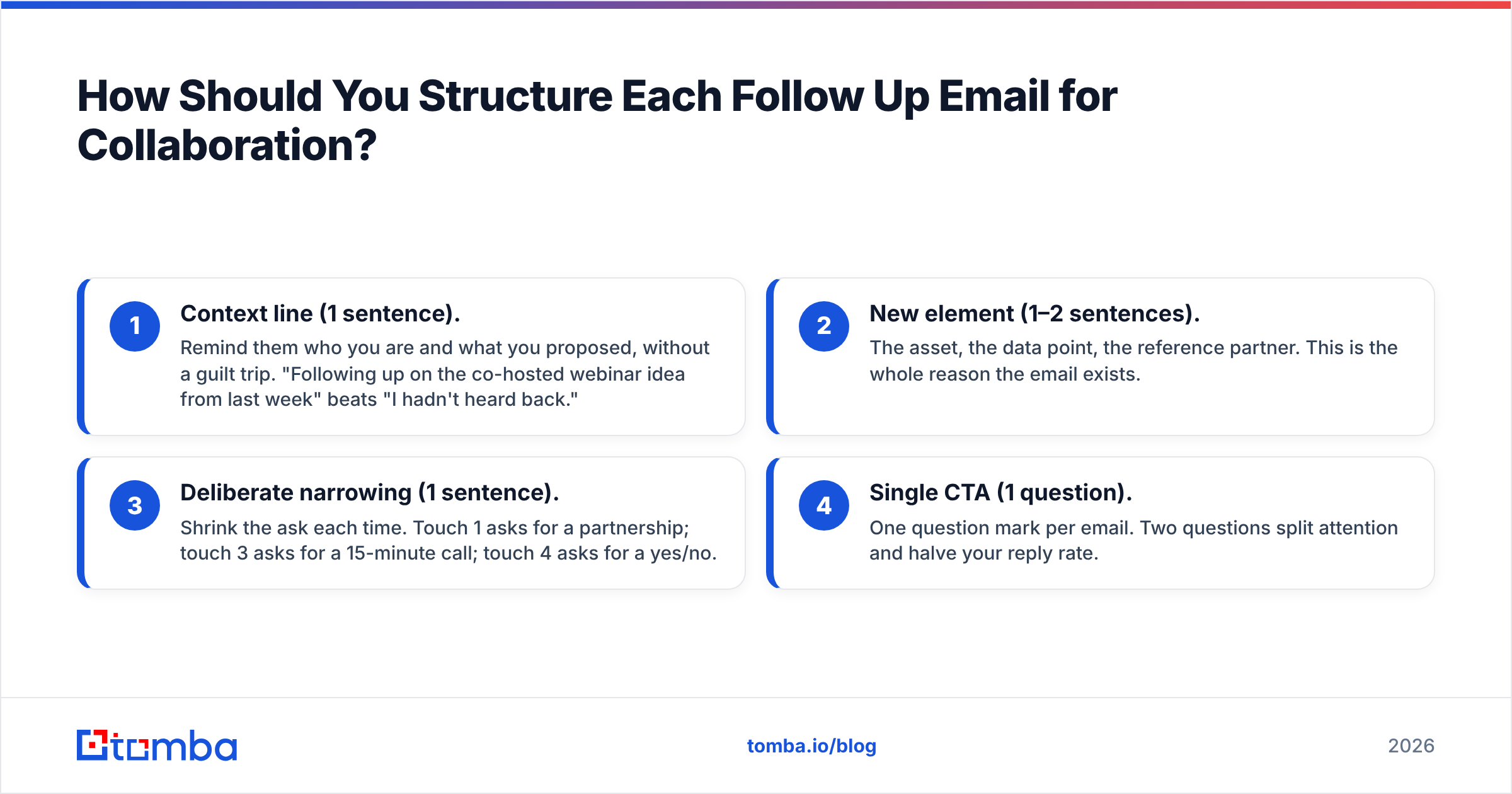 Diagram: How Should You Structure Each Follow Up Email for Collaboration