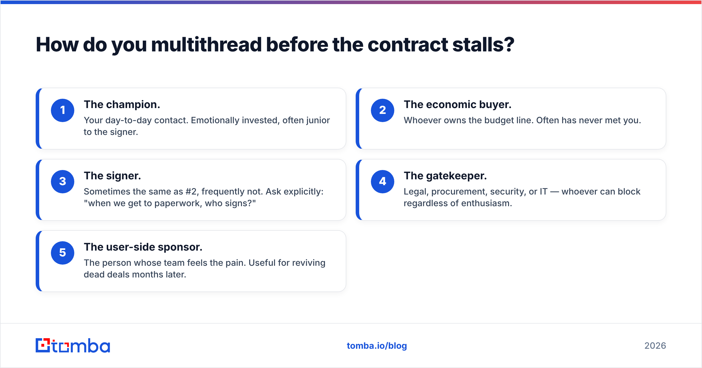 Diagram: How do you multithread before the contract stalls